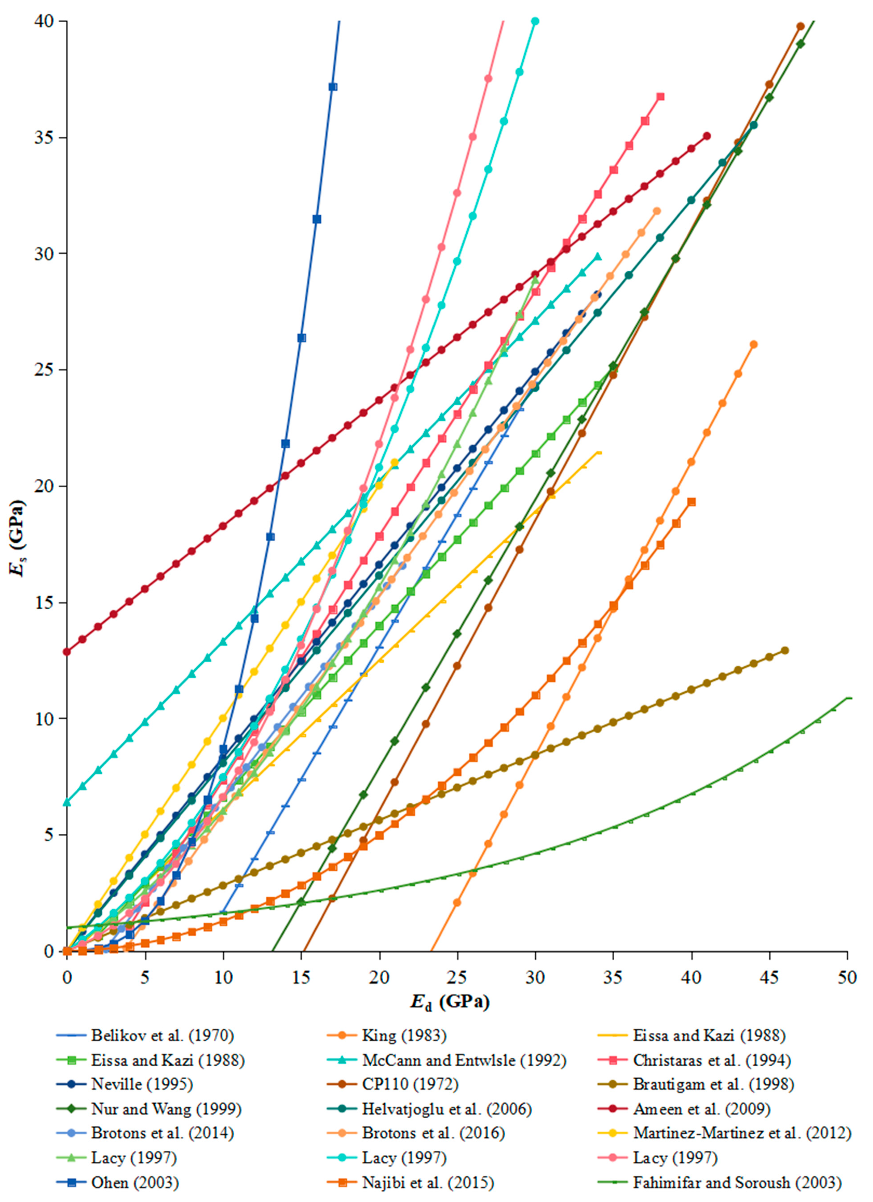 Applsci 14 04487 g007