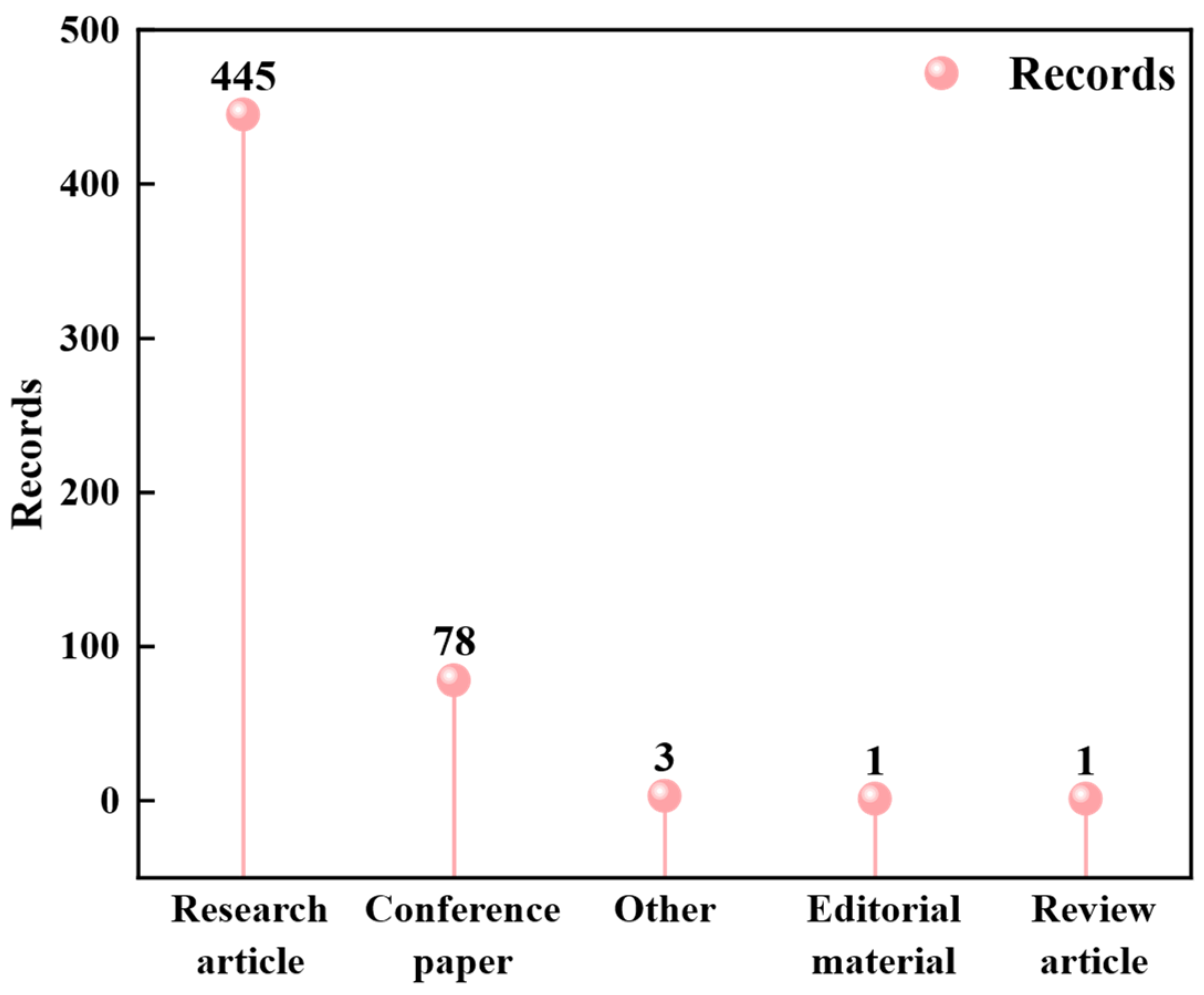 Applsci 14 04512 g001