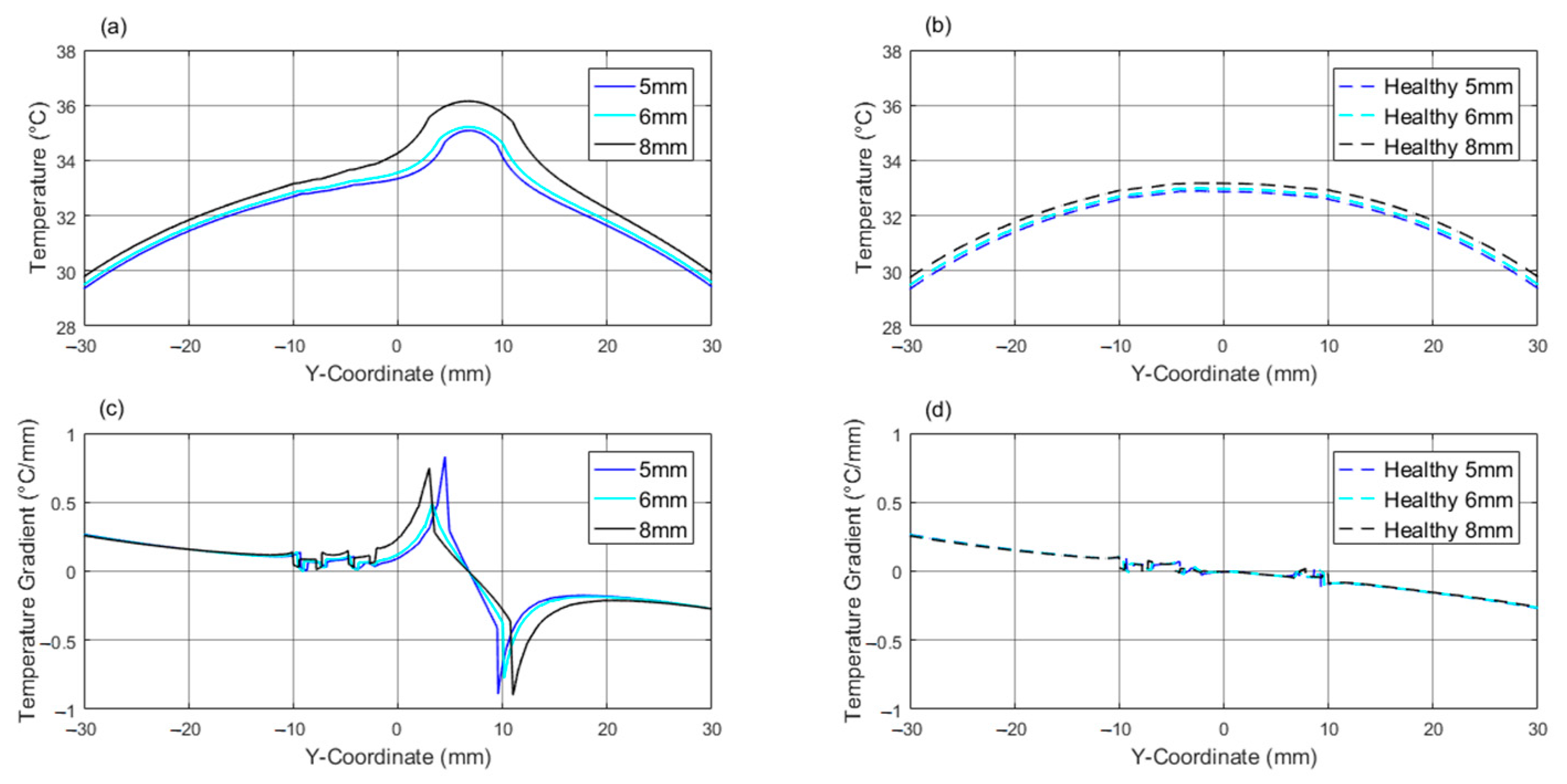 Applsci 14 04538 g007