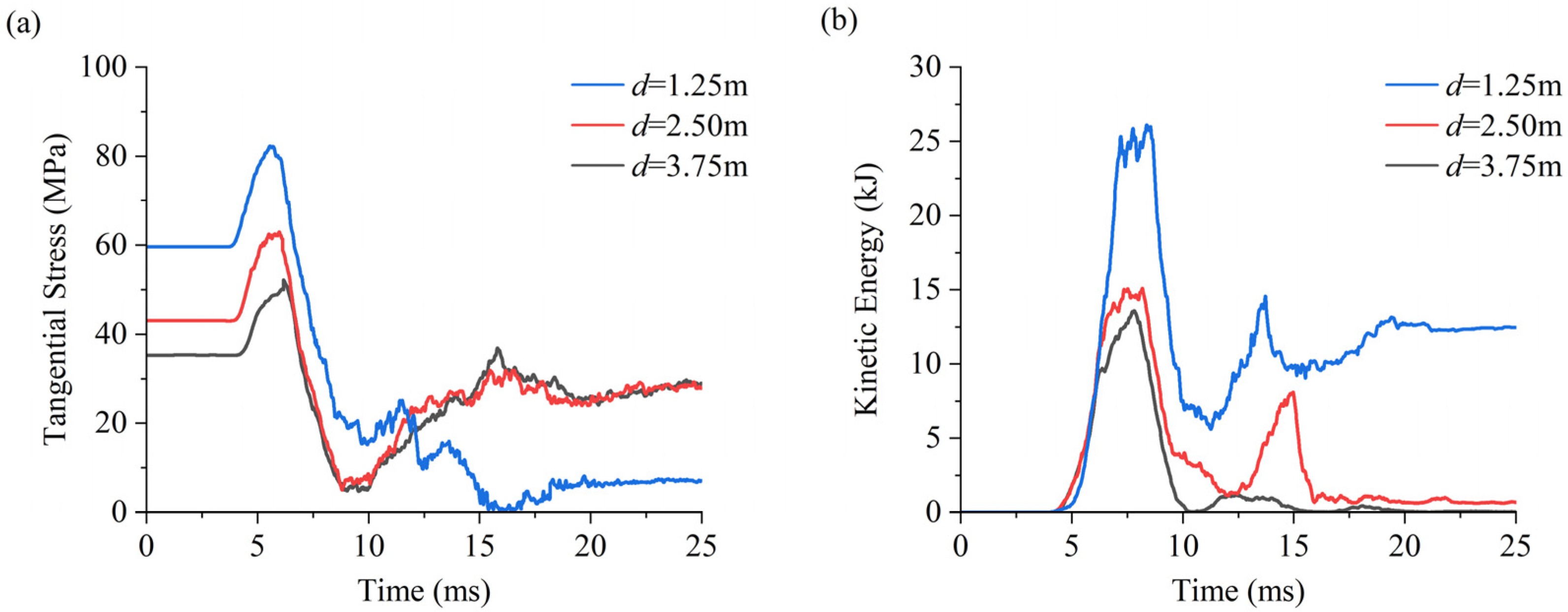 Applsci 14 04543 g007