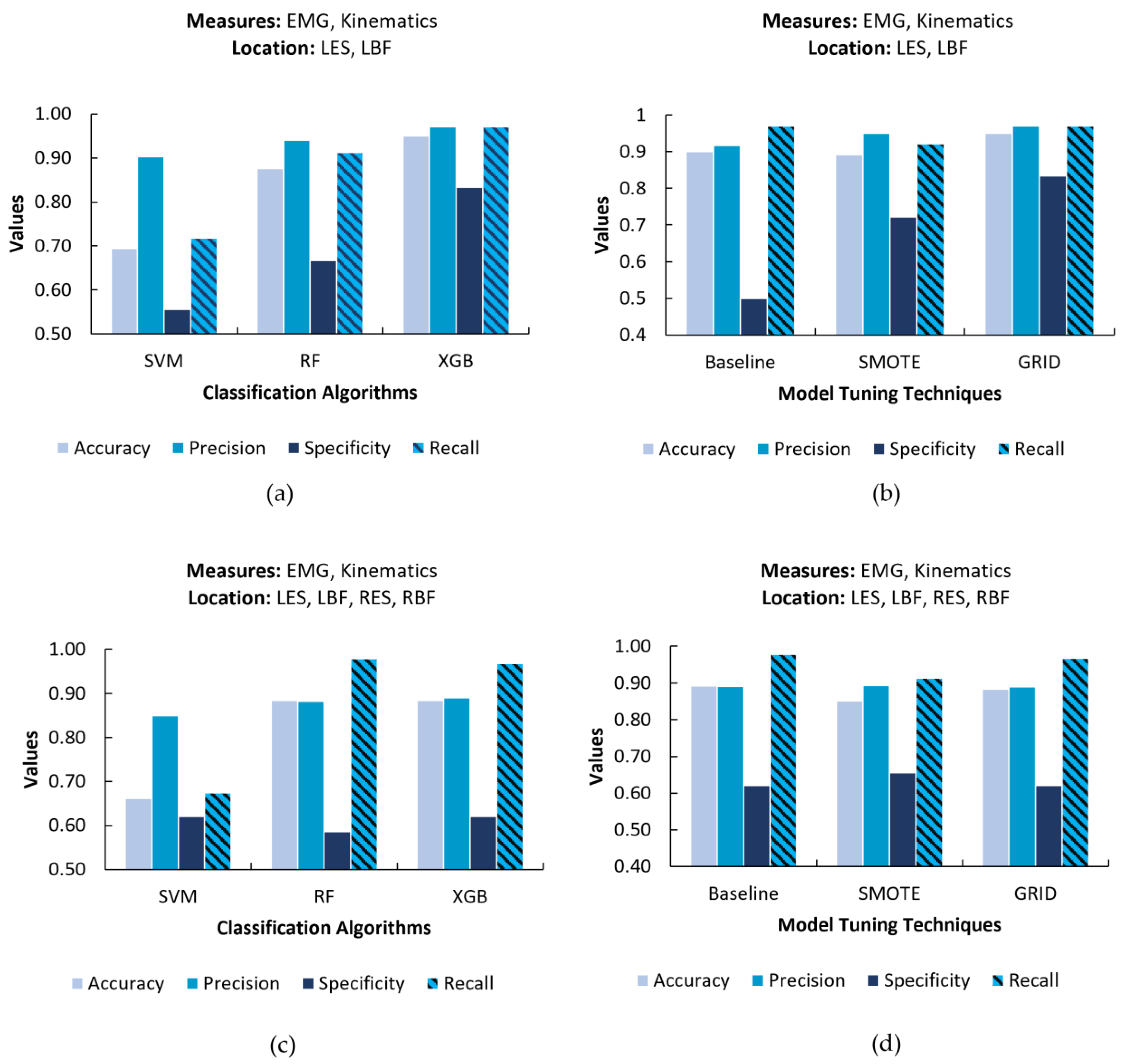 Applsci 14 04563 g004