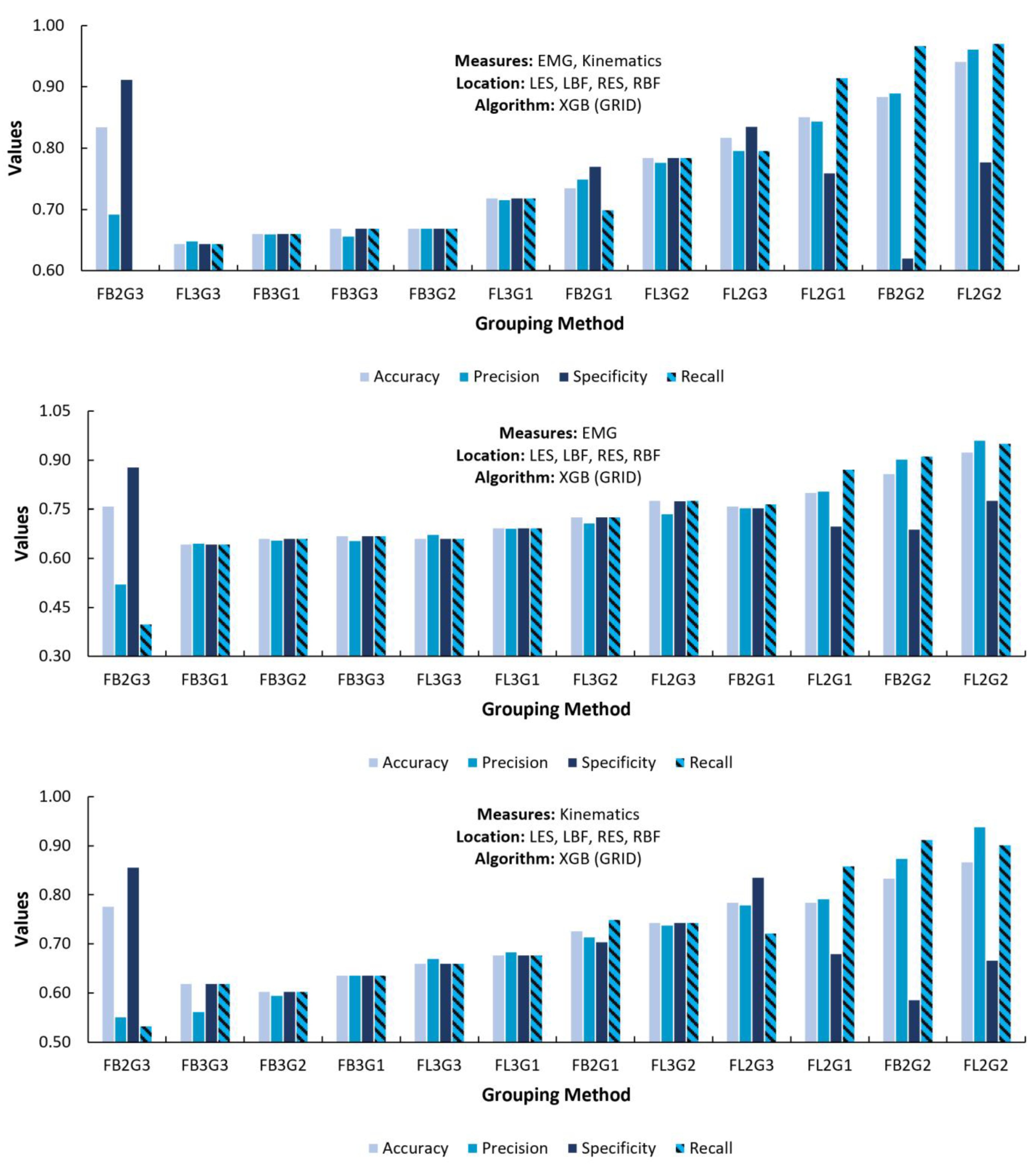 Applsci 14 04563 g005