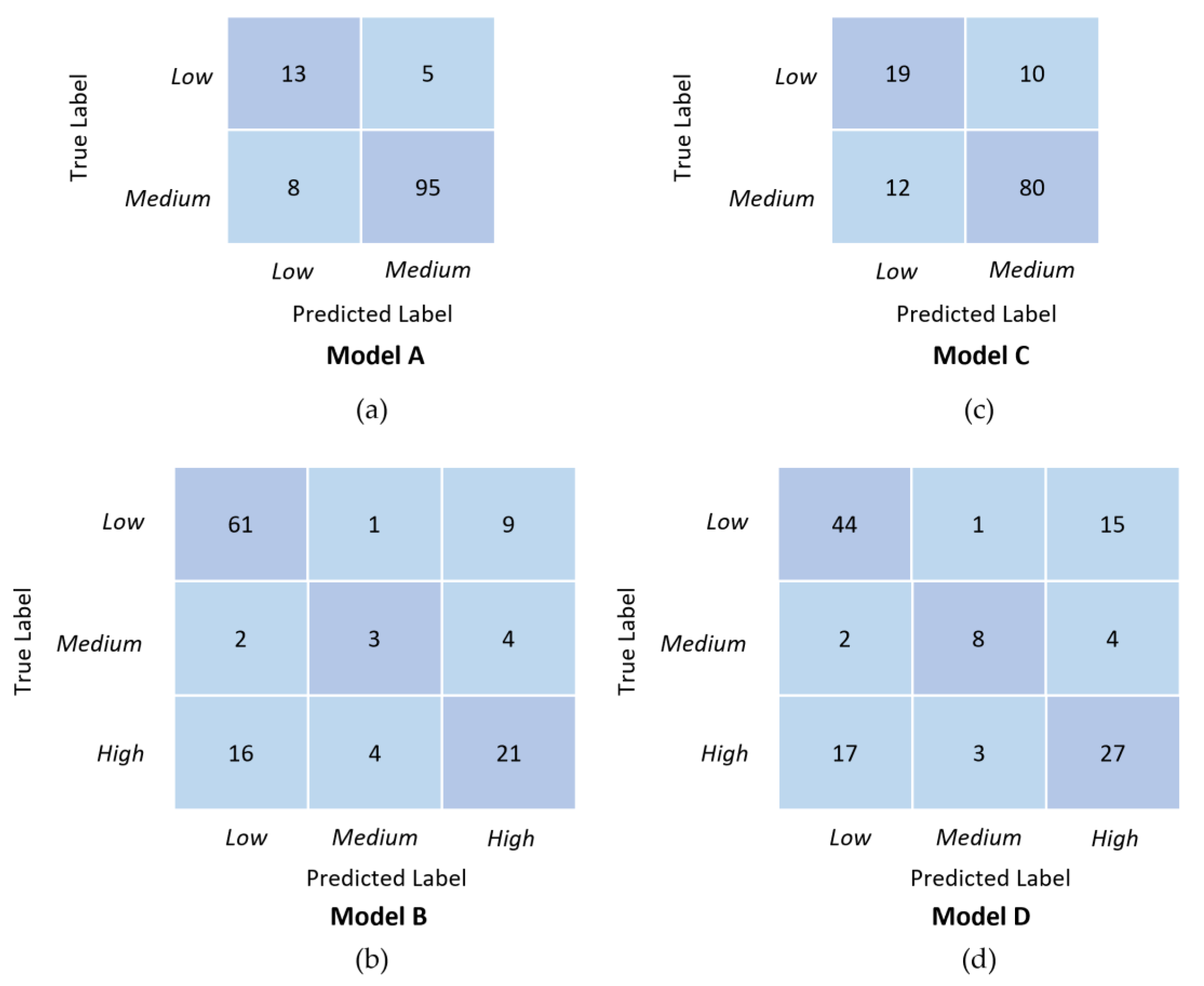 Applsci 14 04563 g007