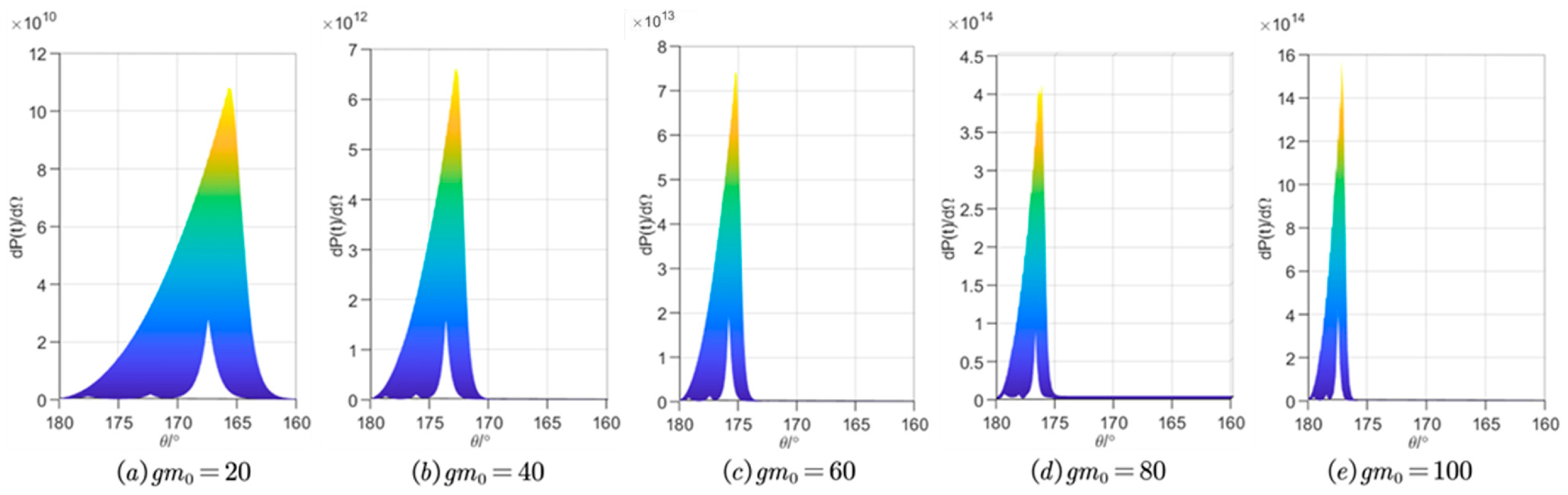 Applsci 14 04565 g004