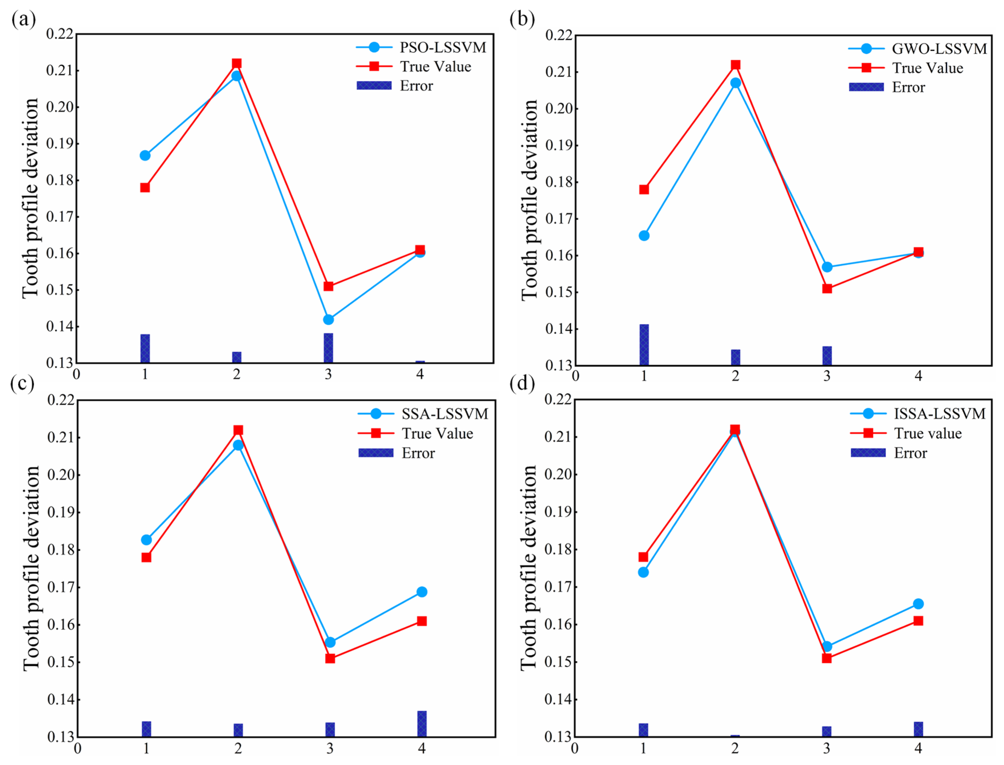Applsci 14 04596 g007