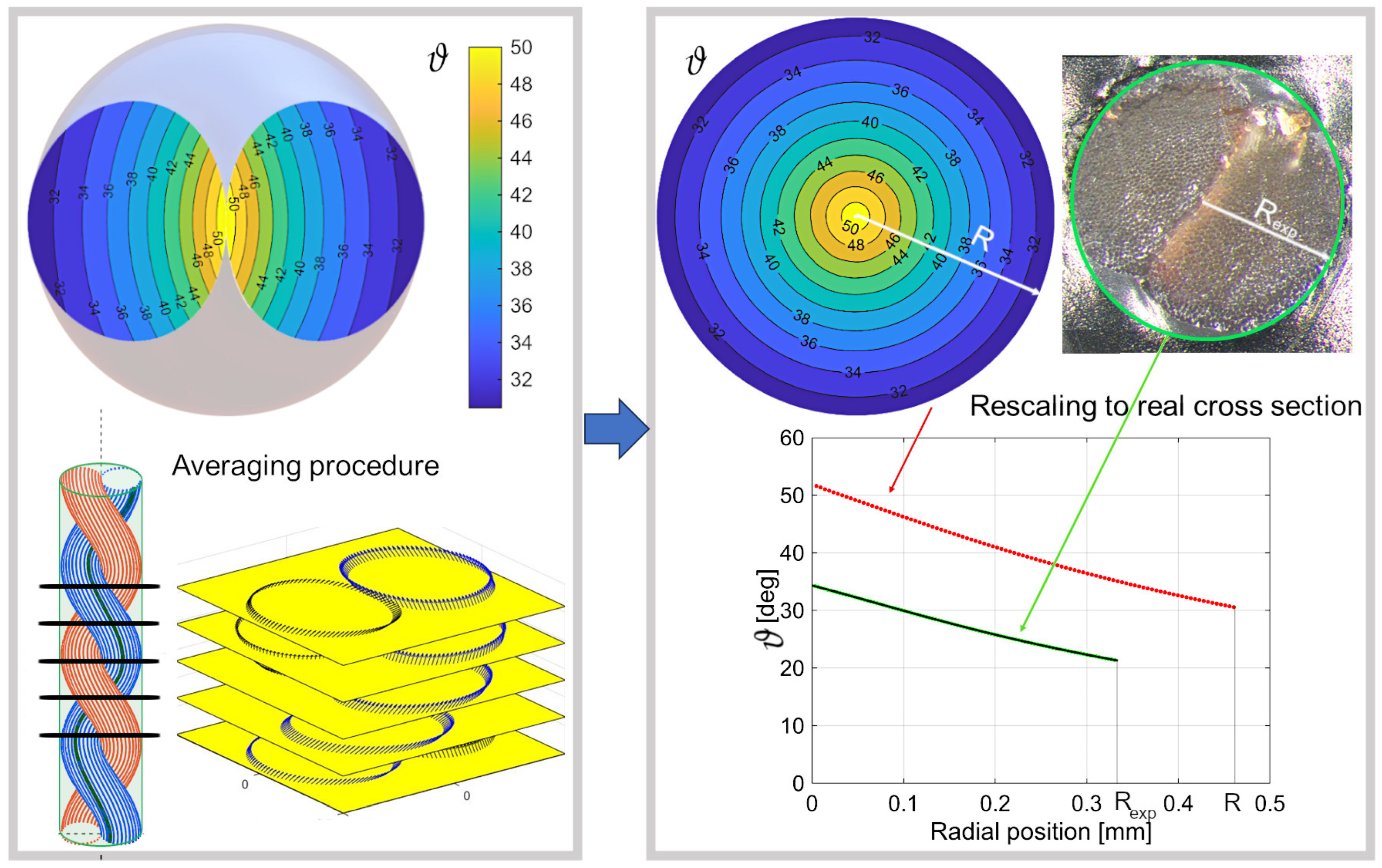 Applsci 14 04597 g004