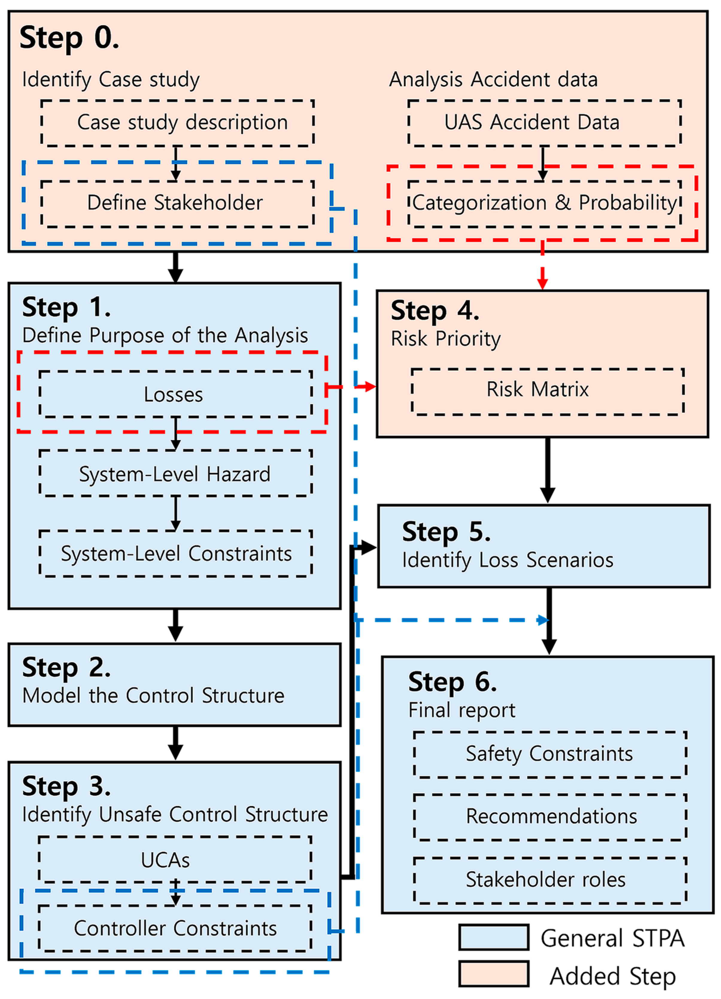 Applsci 14 04609 g002