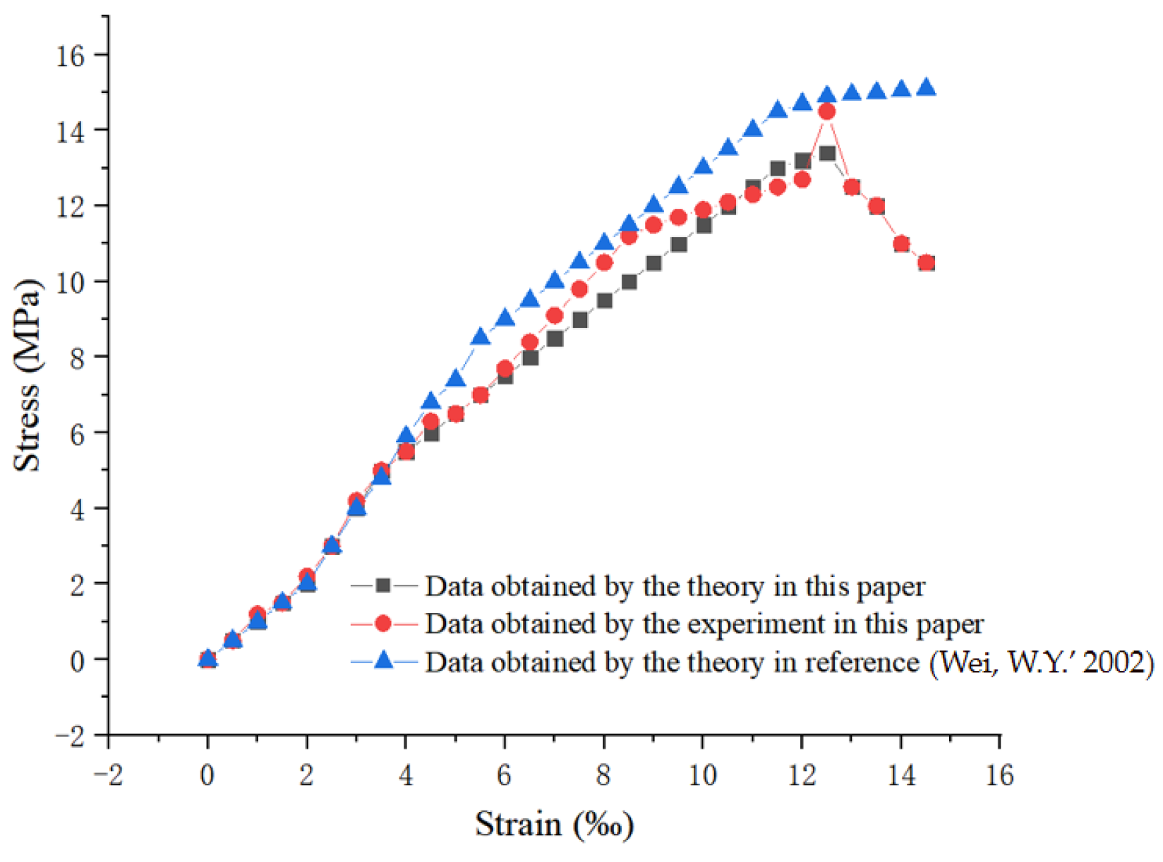 Applsci 14 04627 g007