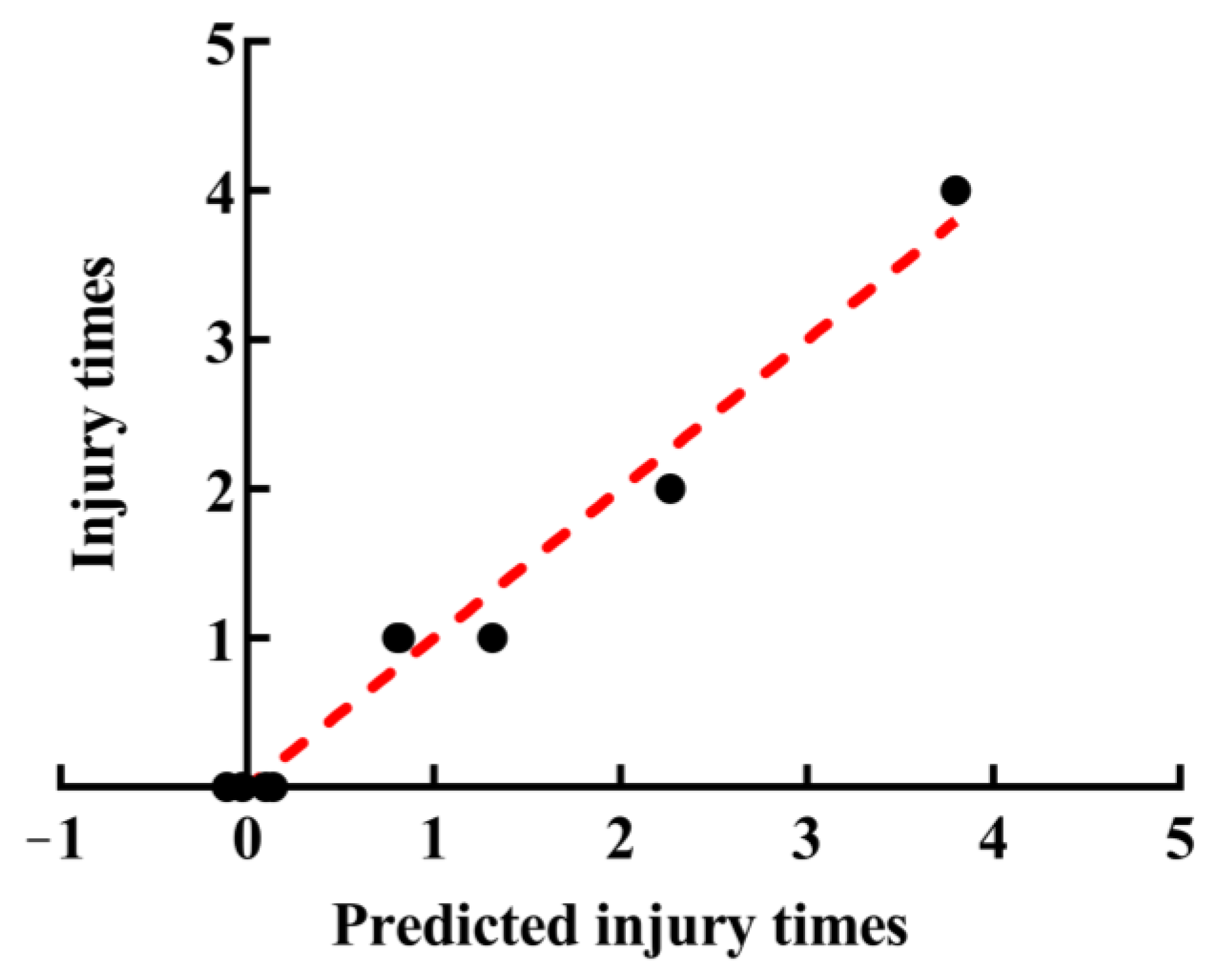 Applsci 14 04636 g005