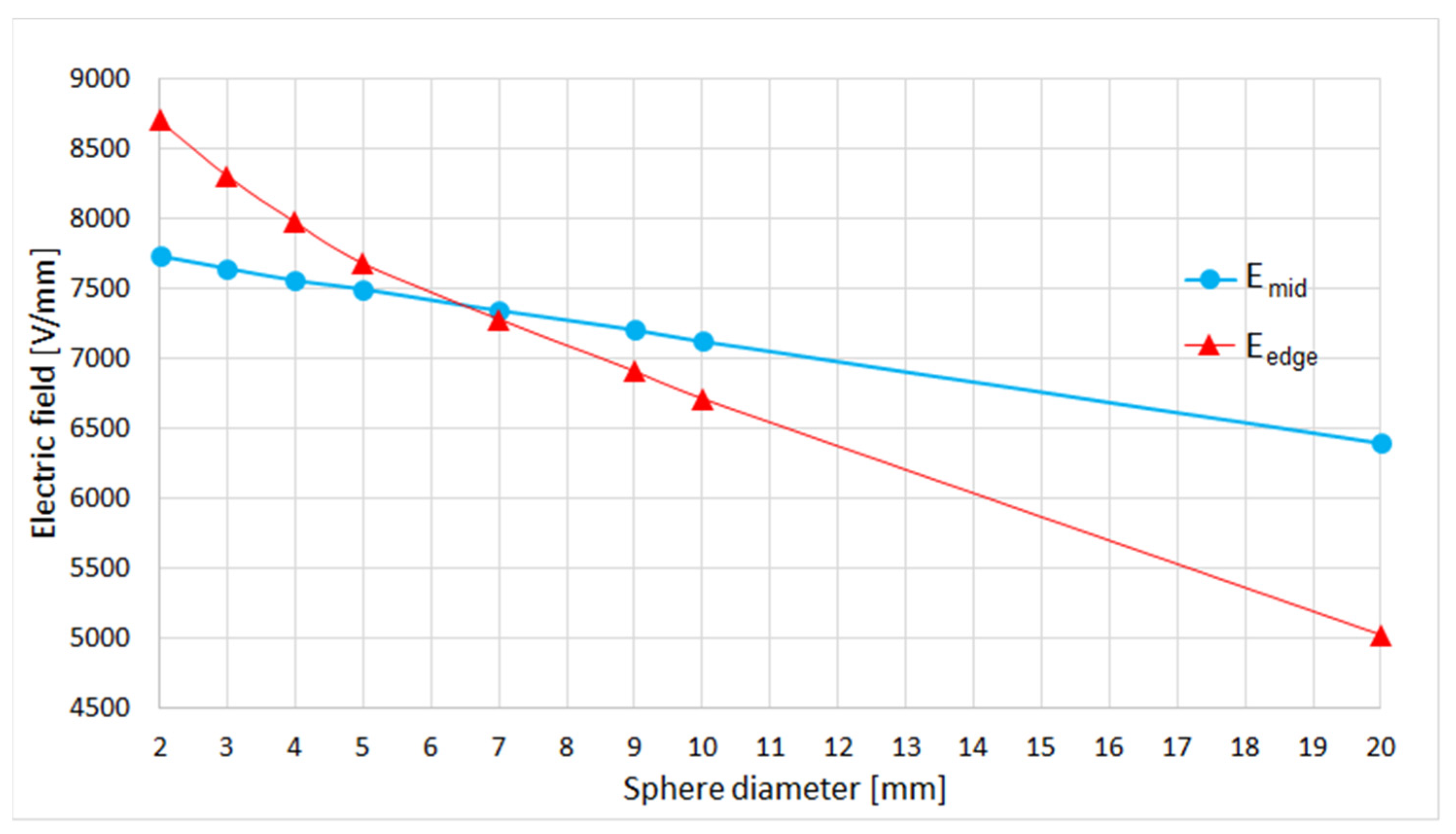 Applsci 14 04638 g009