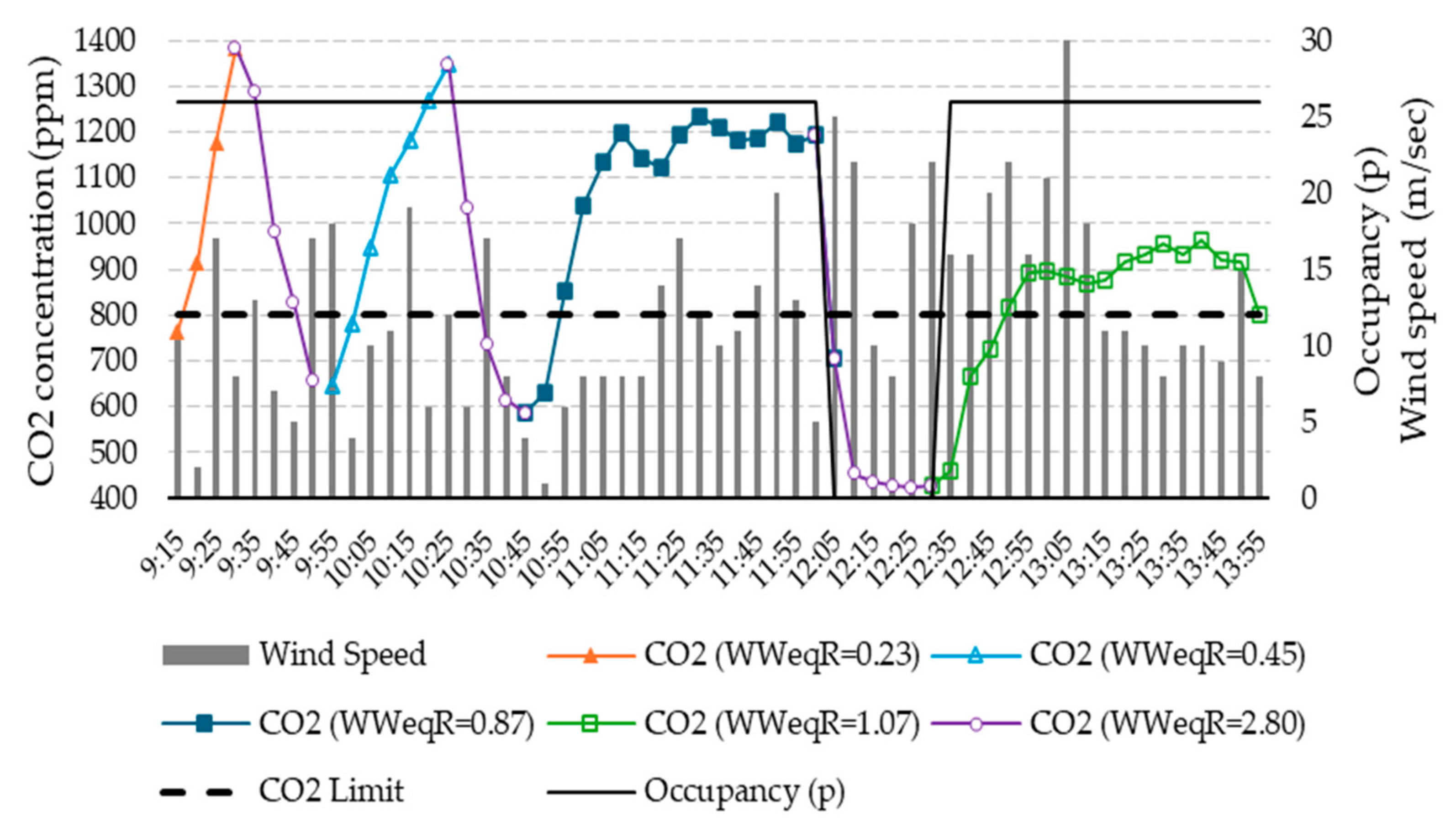 Applsci 14 04651 g010