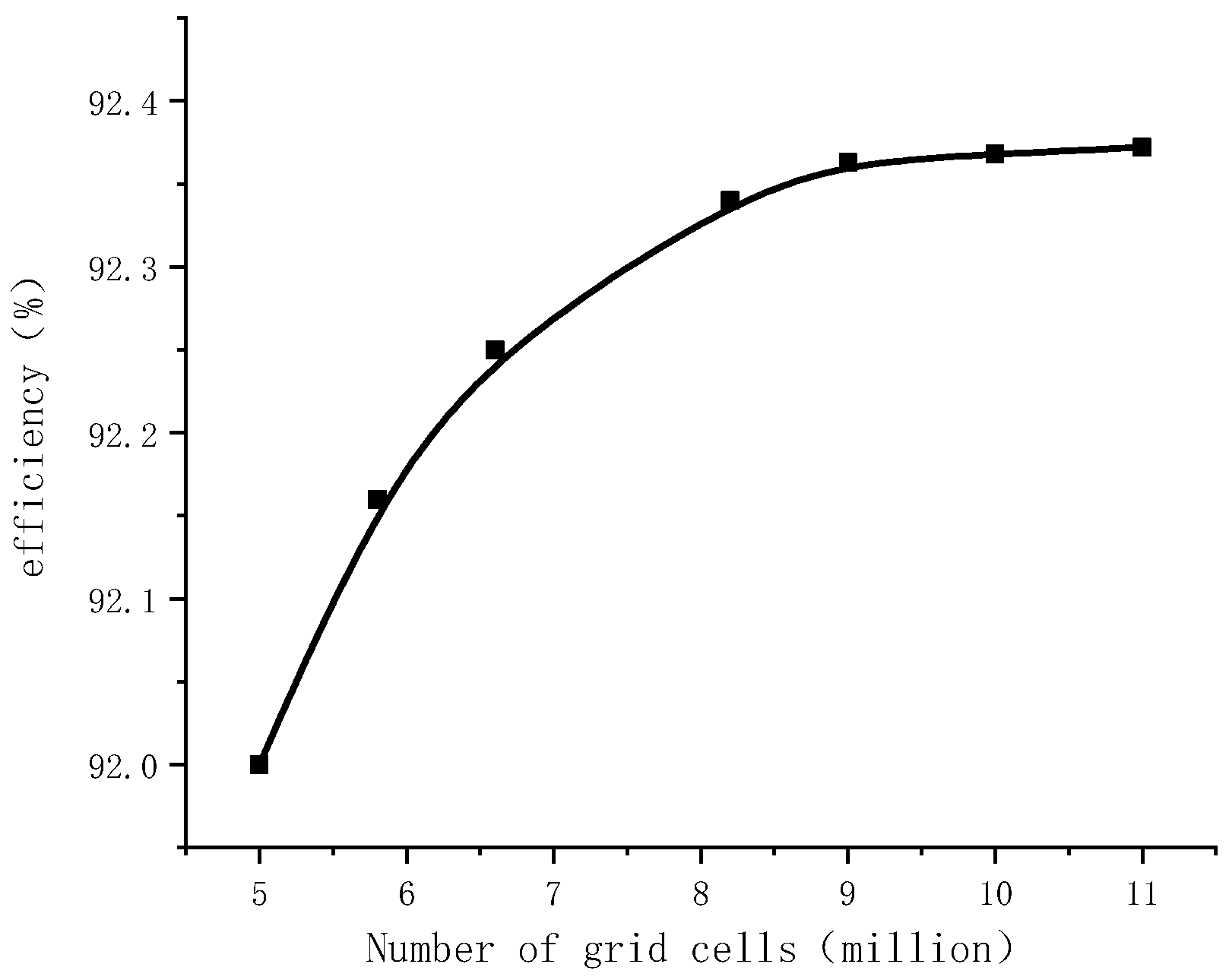 Applsci 14 04660 g003