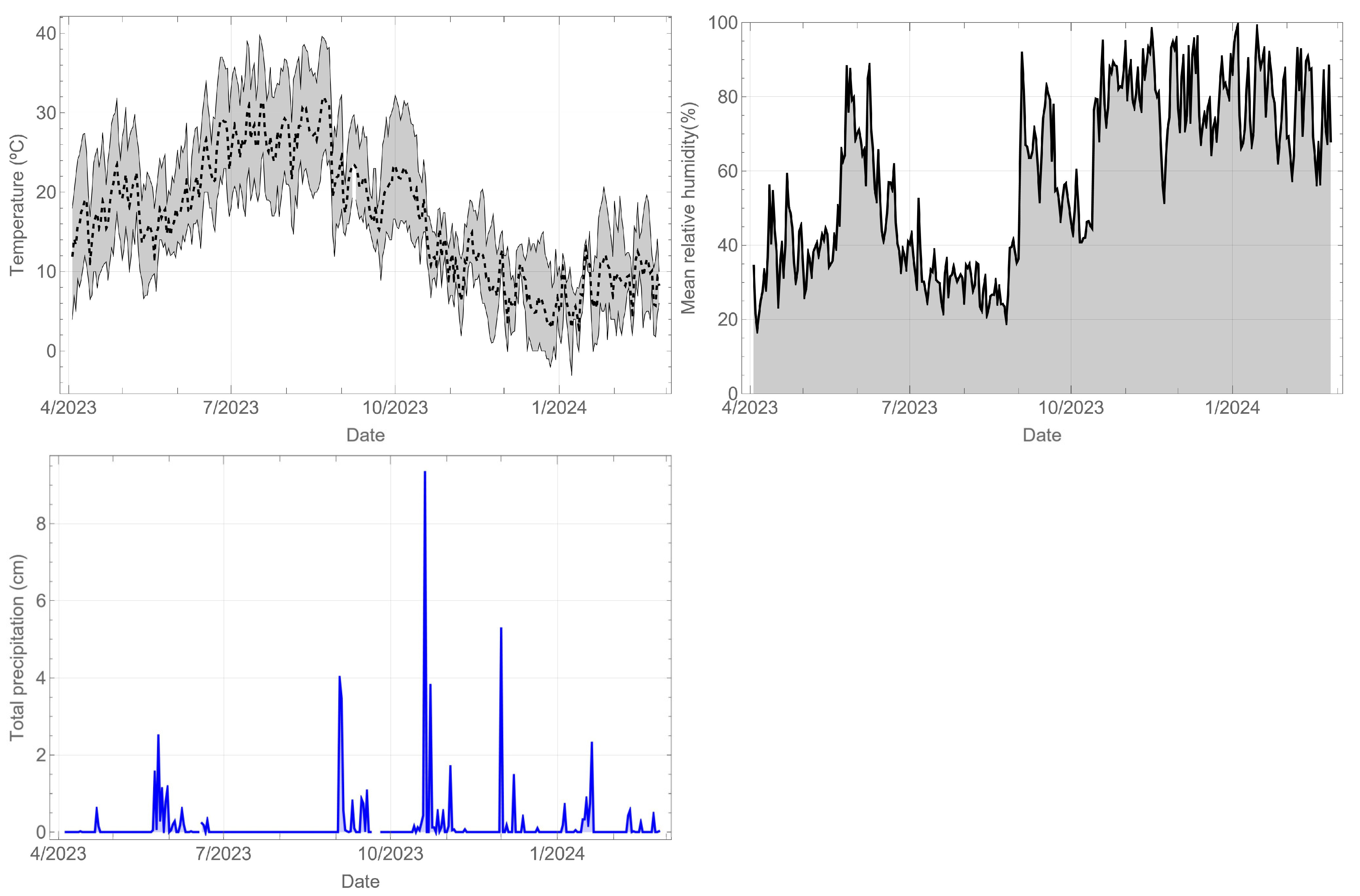 Applsci 14 04665 g005