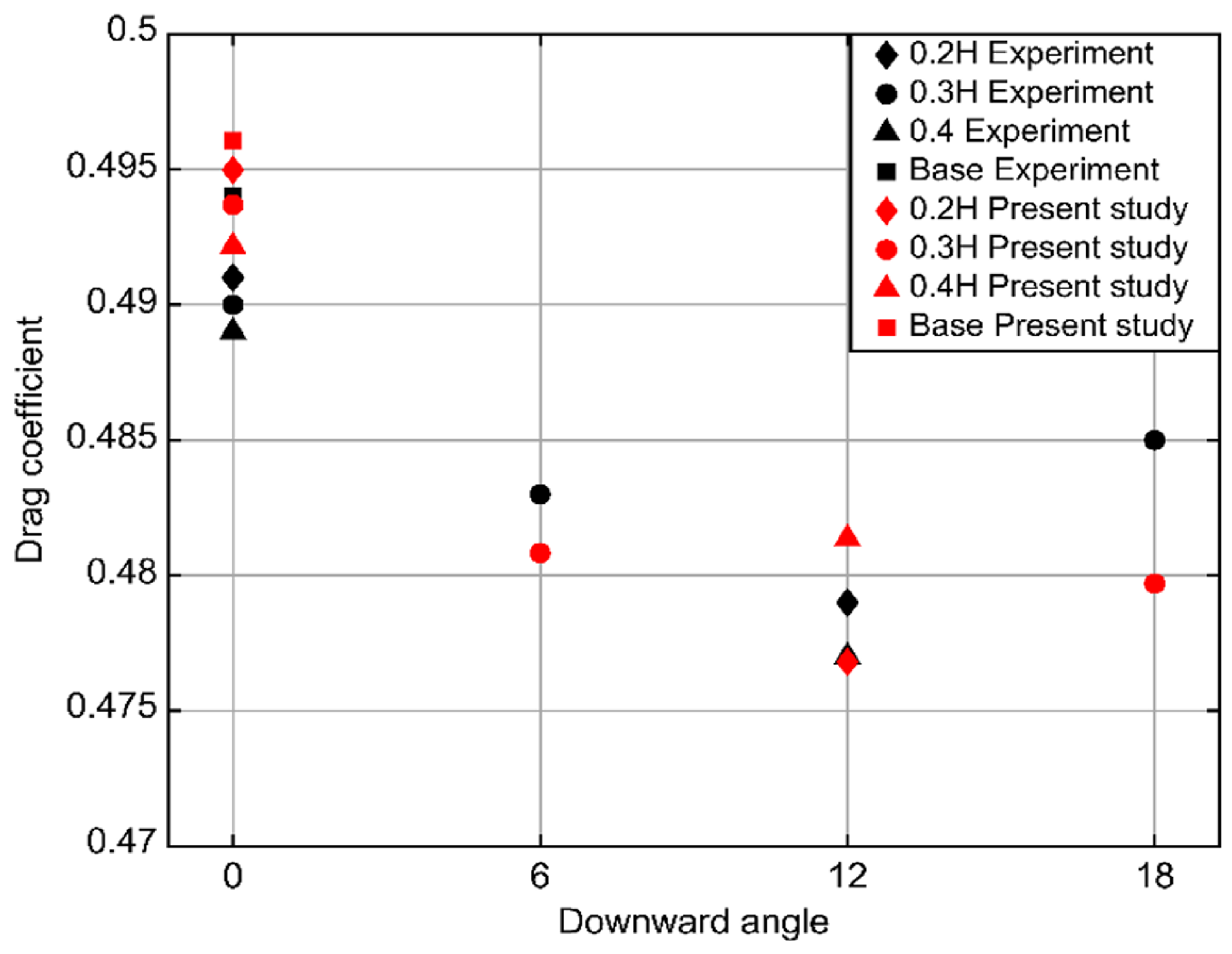 Applsci 14 04667 g005