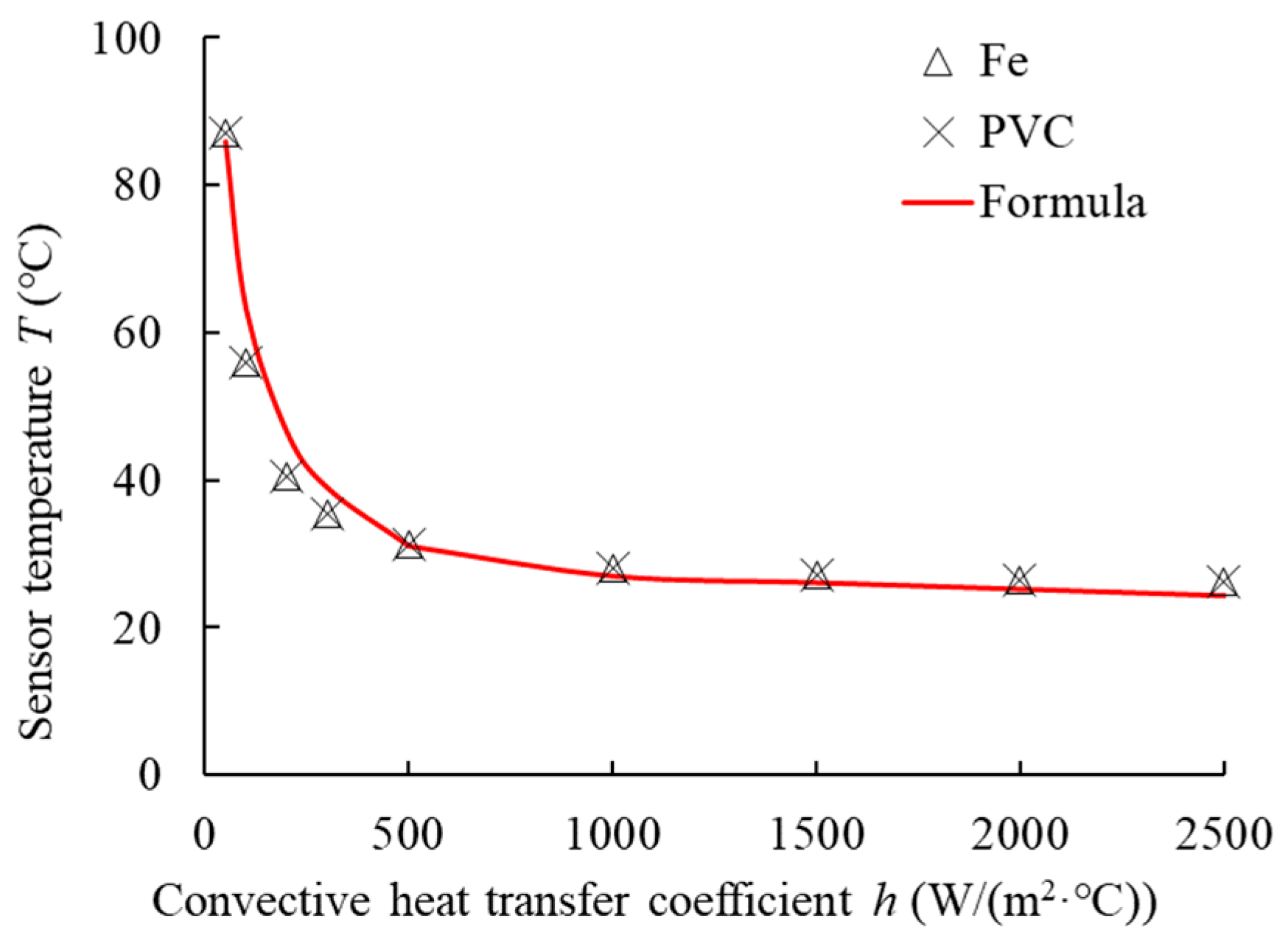 Applsci 14 04686 g004