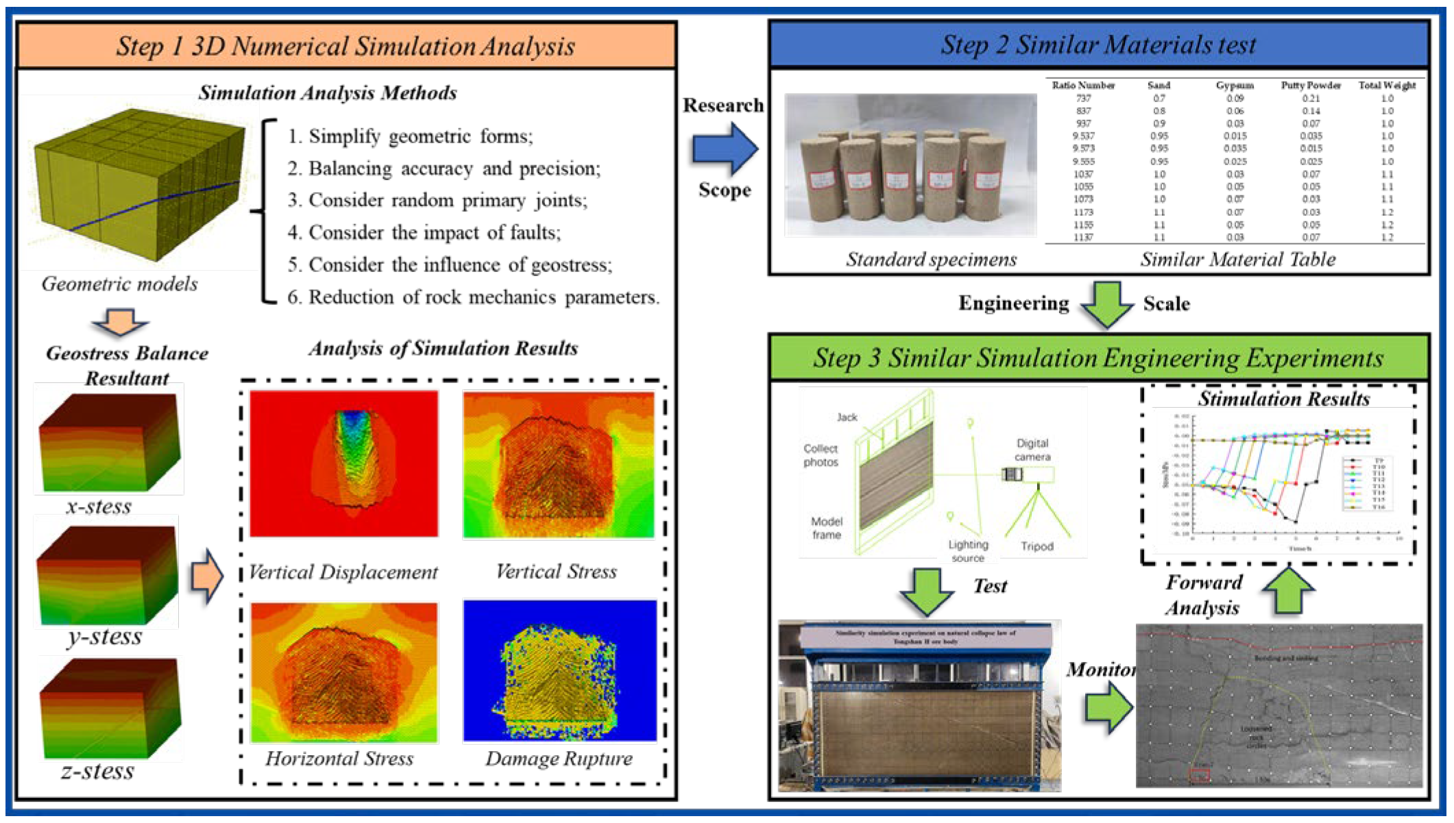 Applsci 14 04704 g002