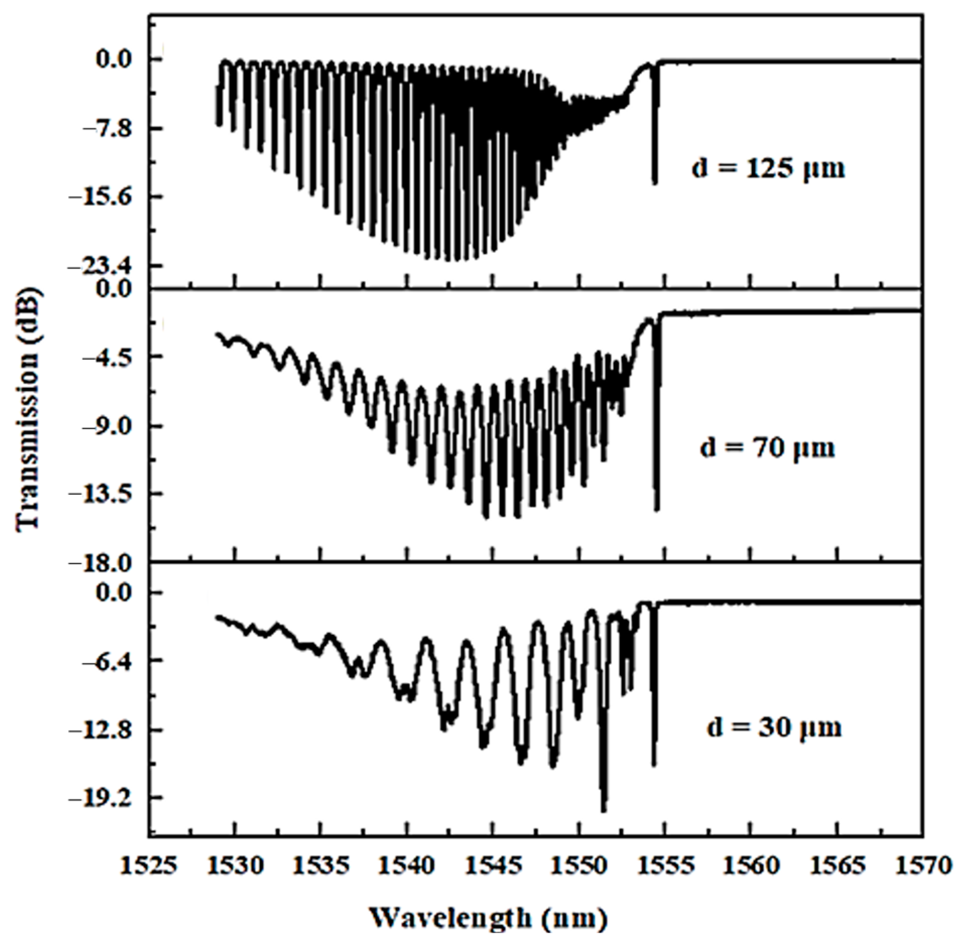Applsci 14 04707 g007