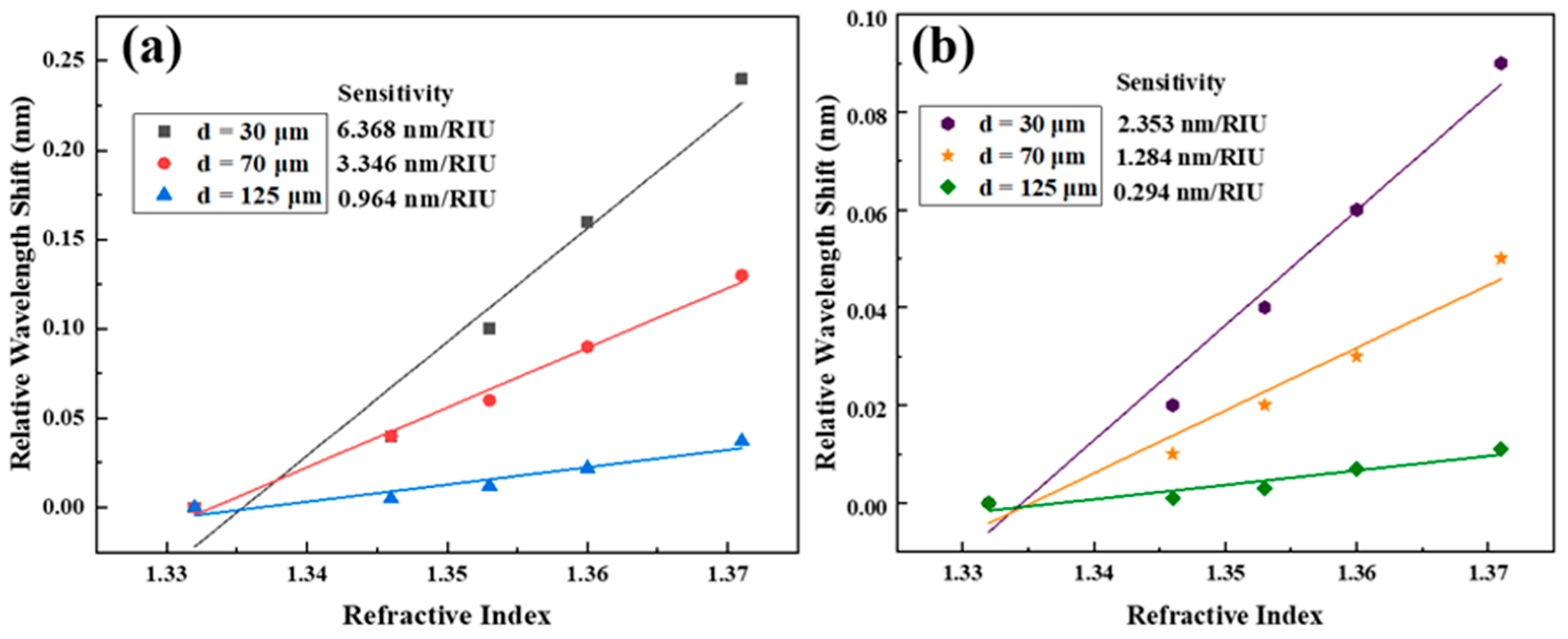 Applsci 14 04707 g009