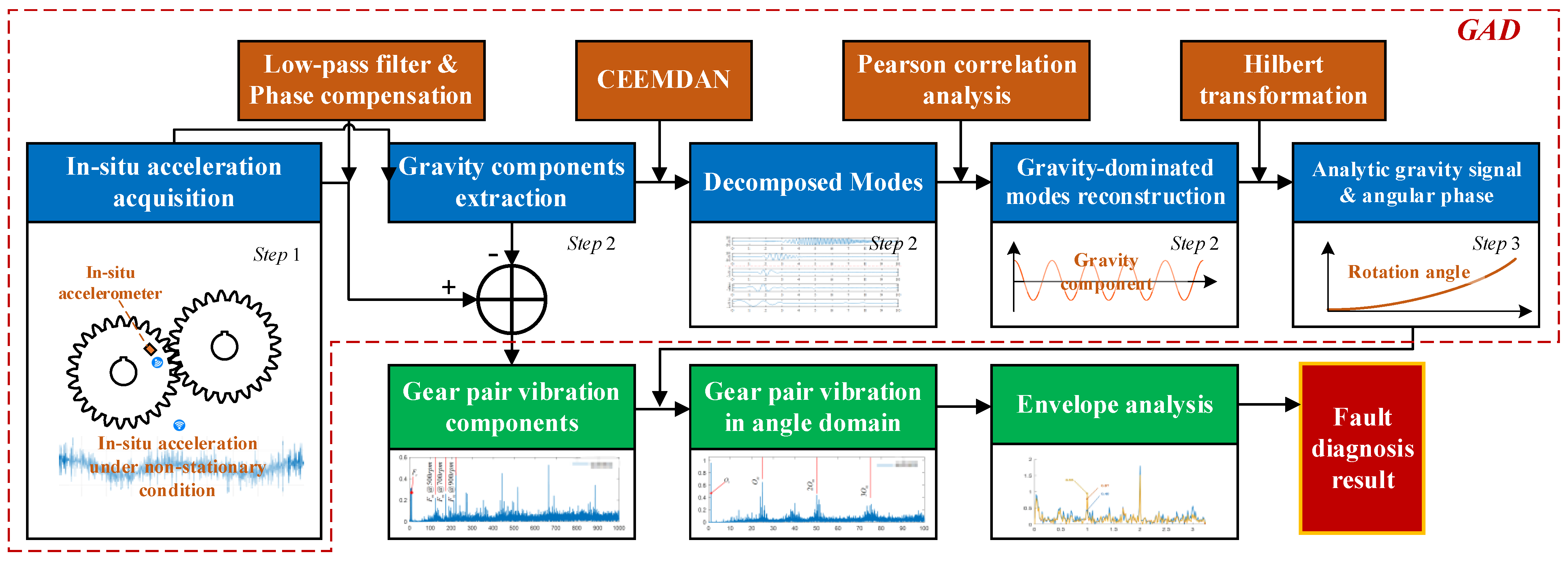 Applsci 14 04742 g002