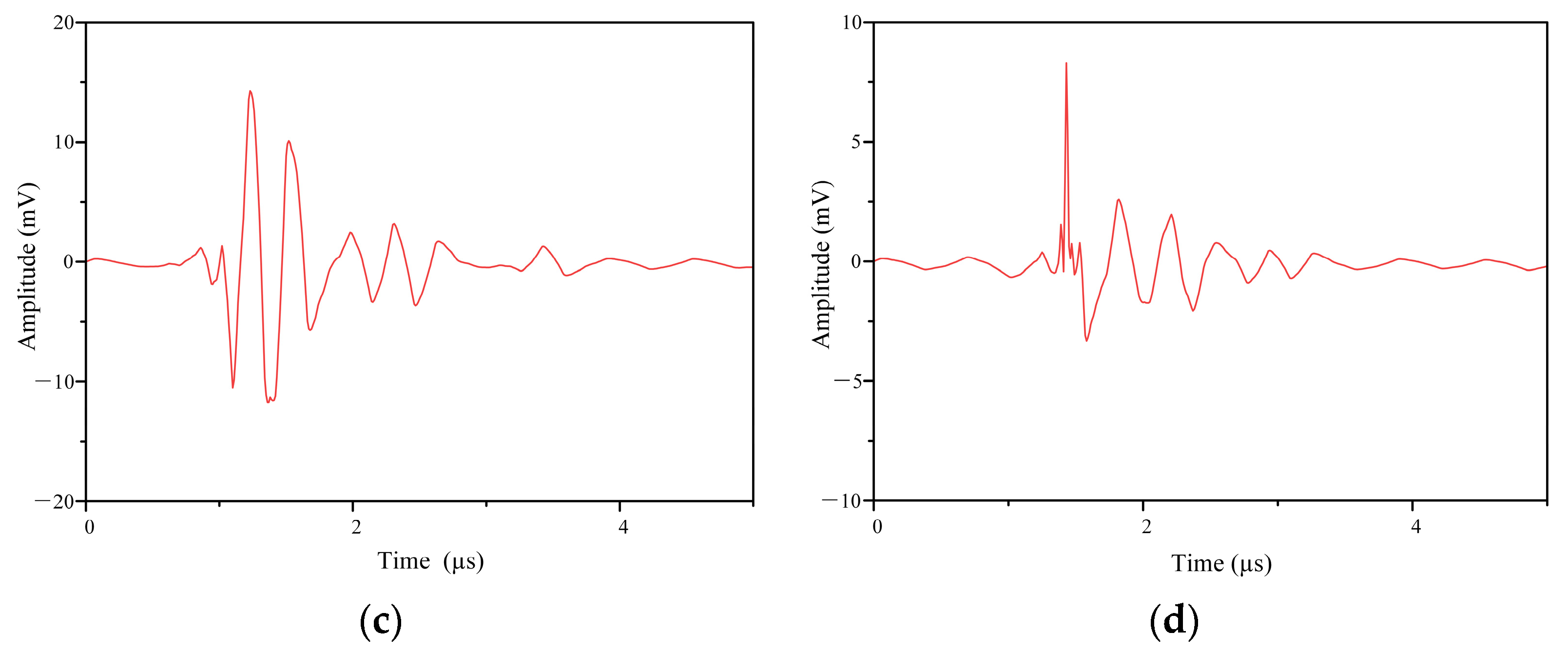 Applsci 14 04743 g010b