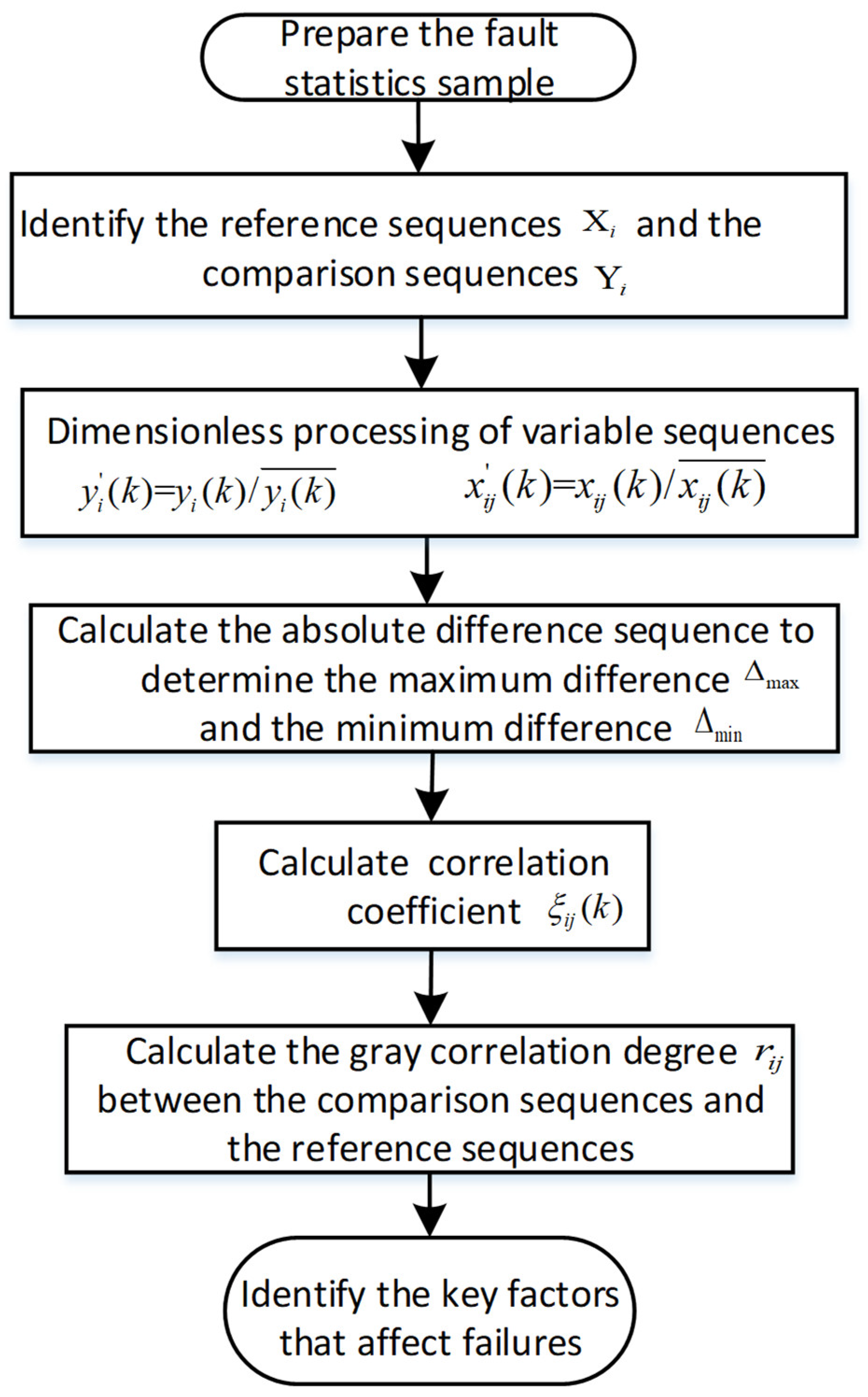 Applsci 14 04745 g006