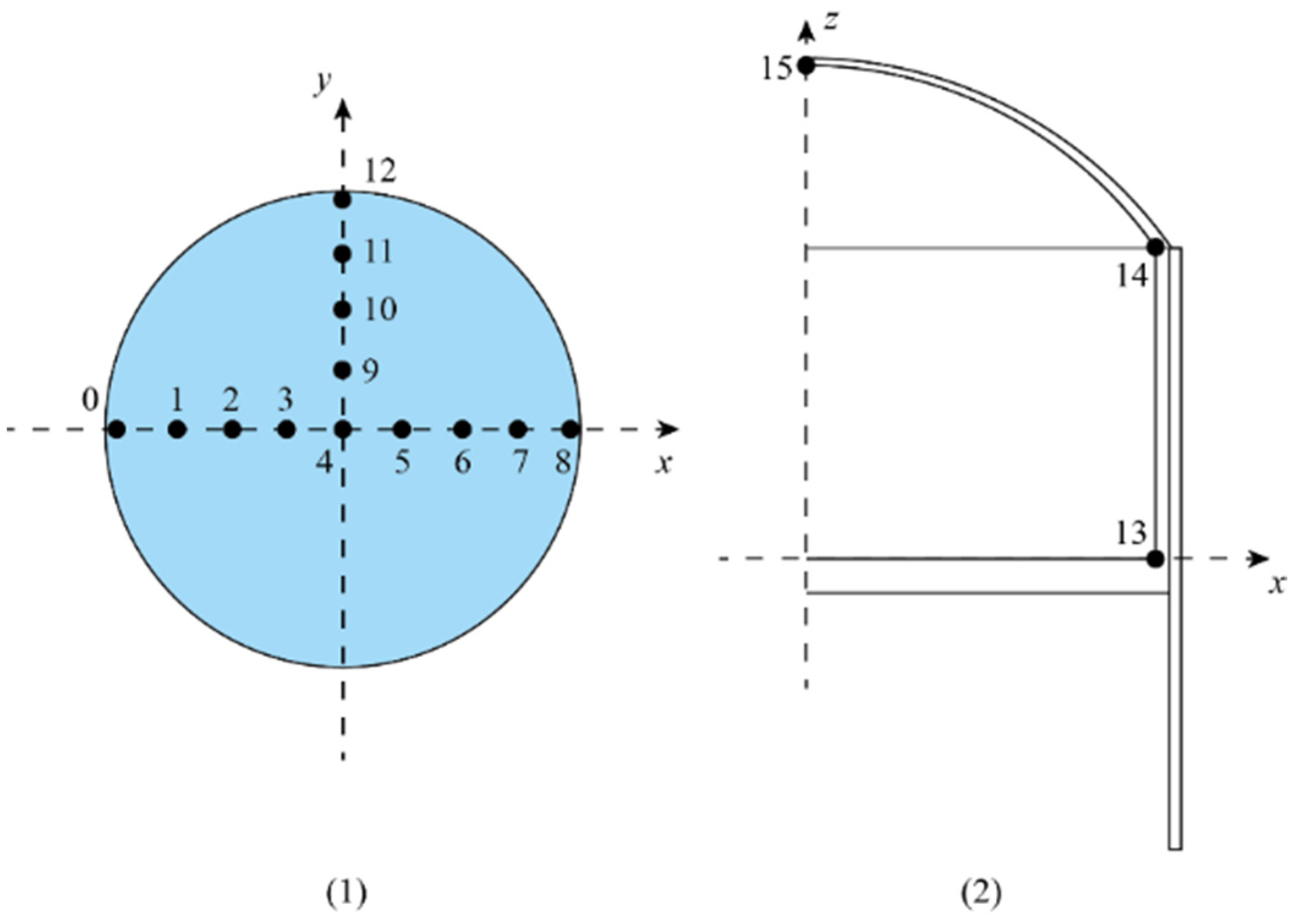 Applsci 14 04753 g007