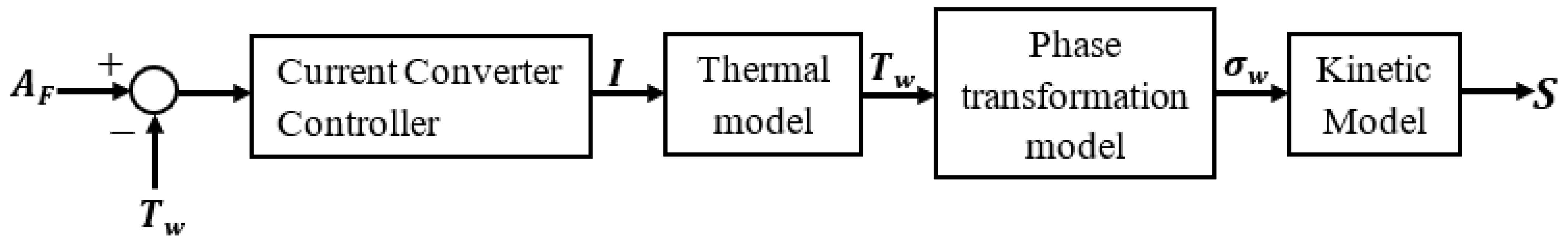 Applsci 14 04784 g004