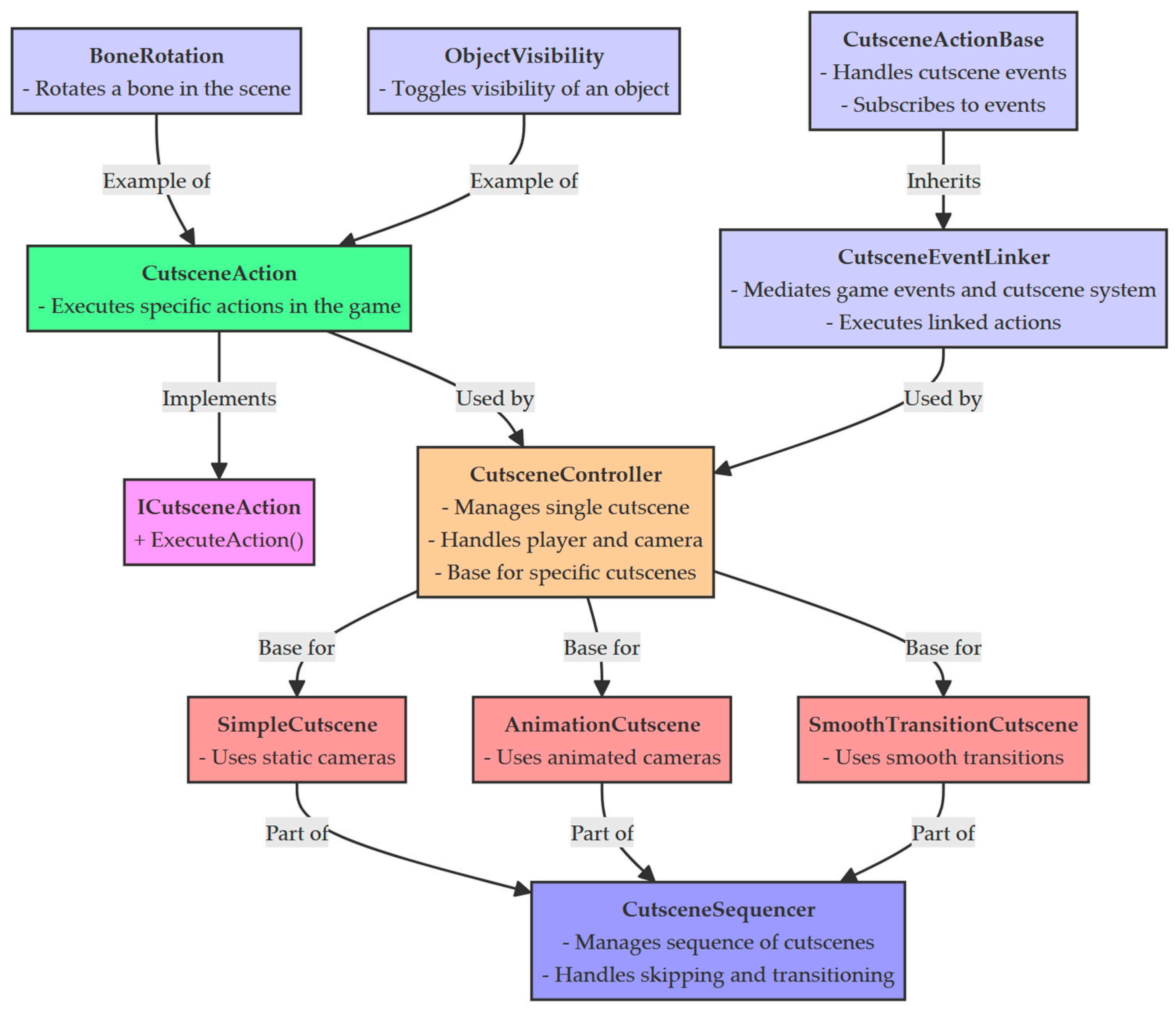 Applied Sciences | Free Full-Text | Creating Interactive Scenes in 3D ...