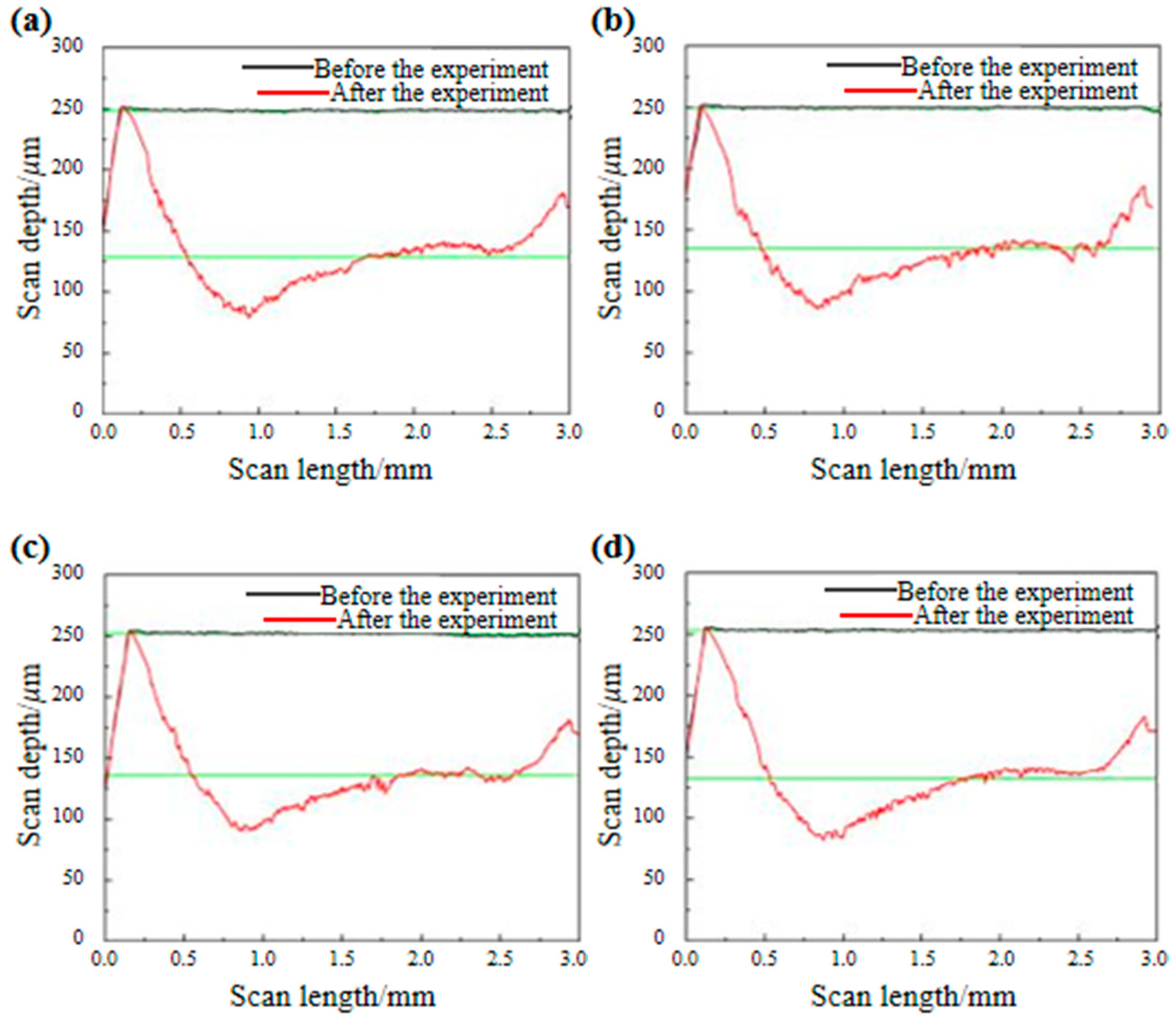 Applsci 14 04811 g010a
