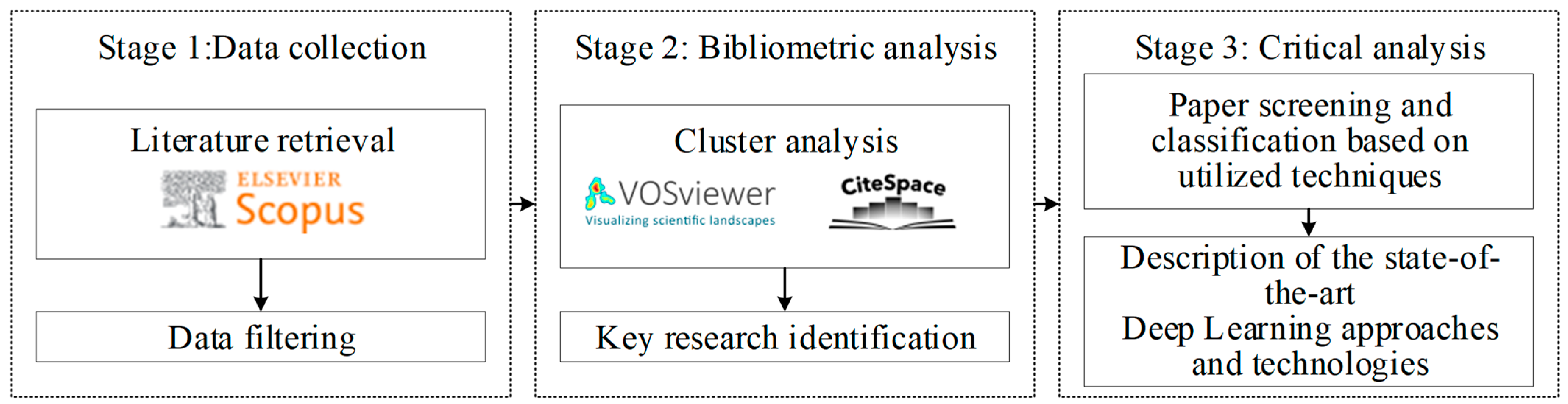 Applsci 14 04817 g001