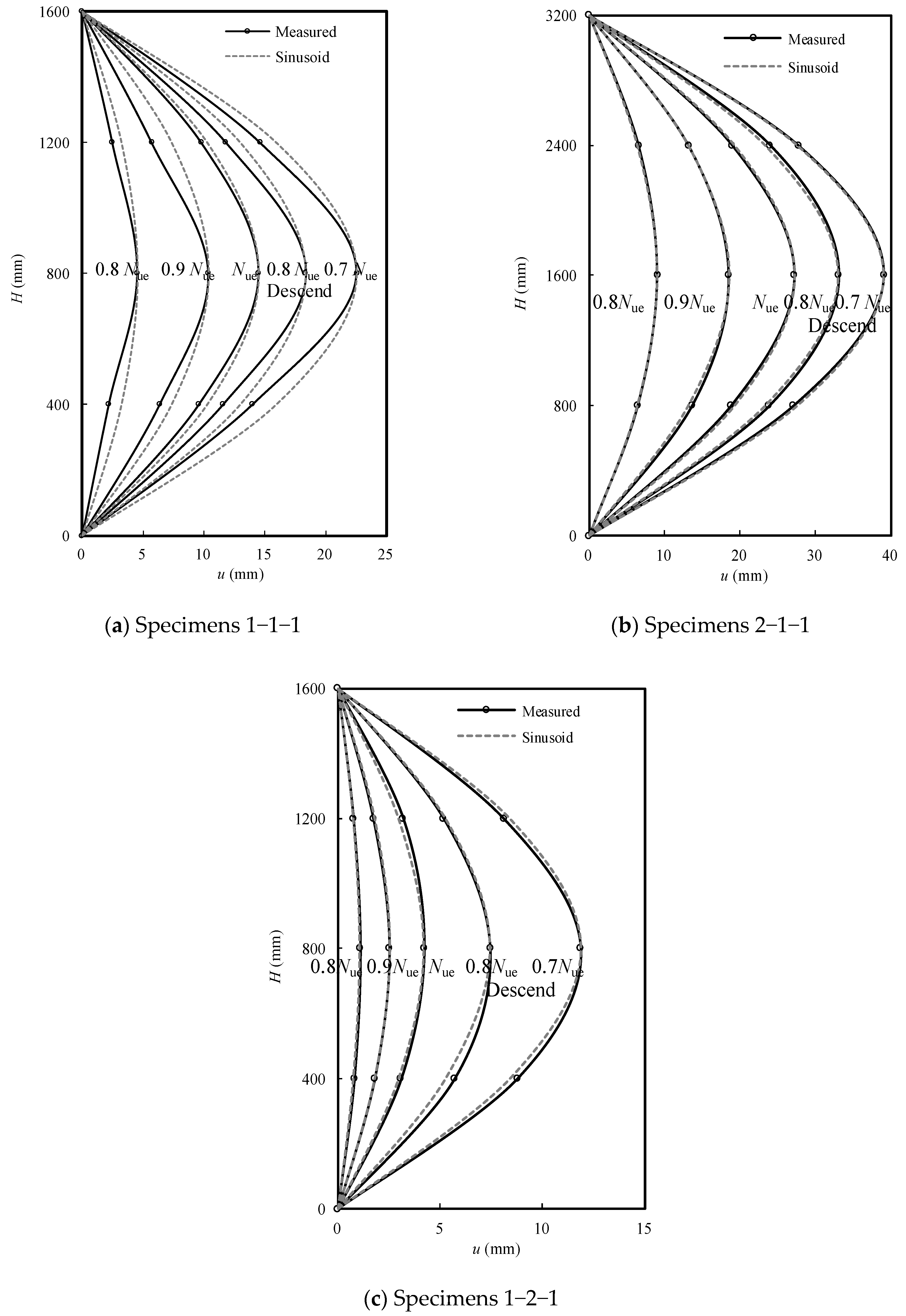 Applsci 14 04833 g007