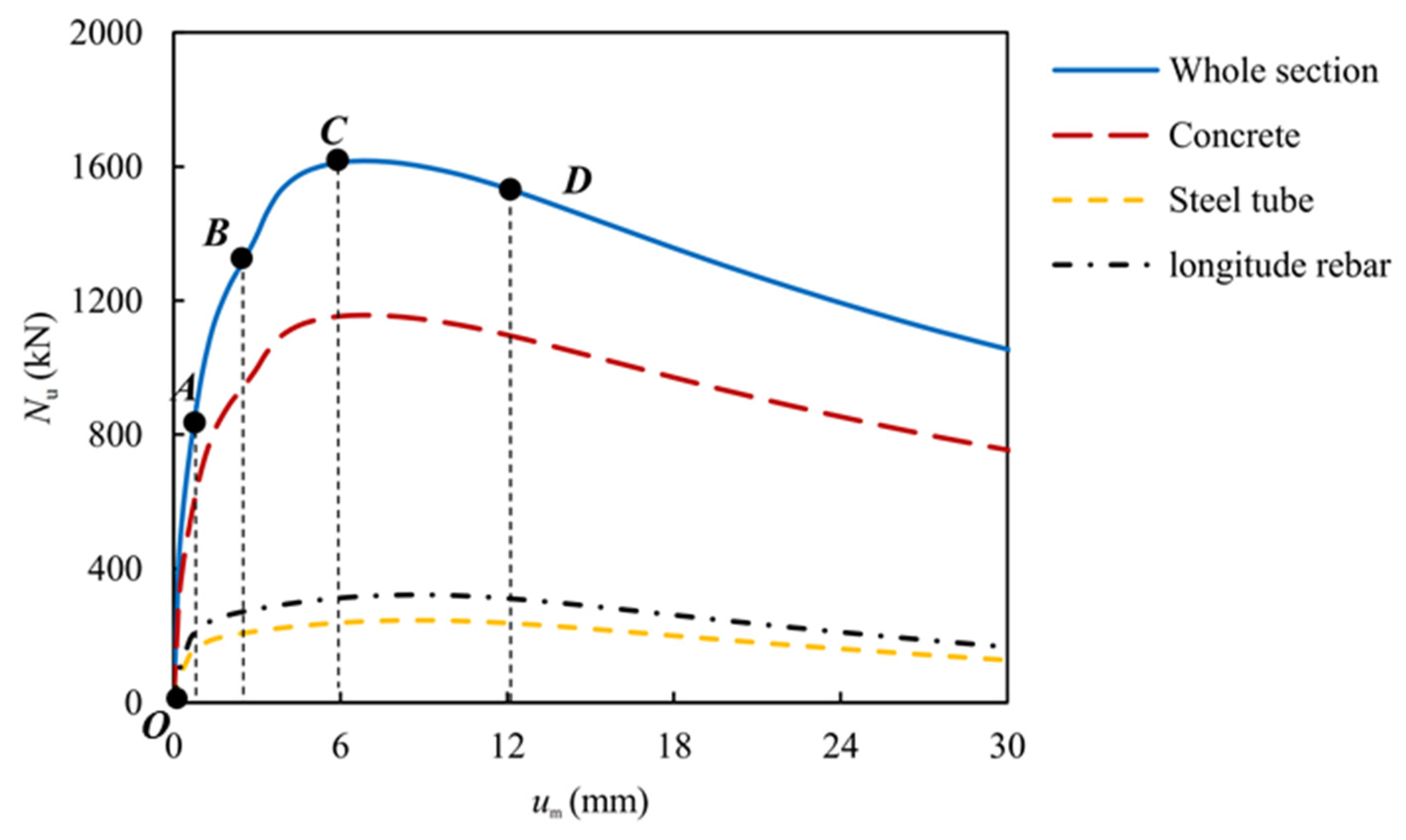 Applsci 14 04833 g011