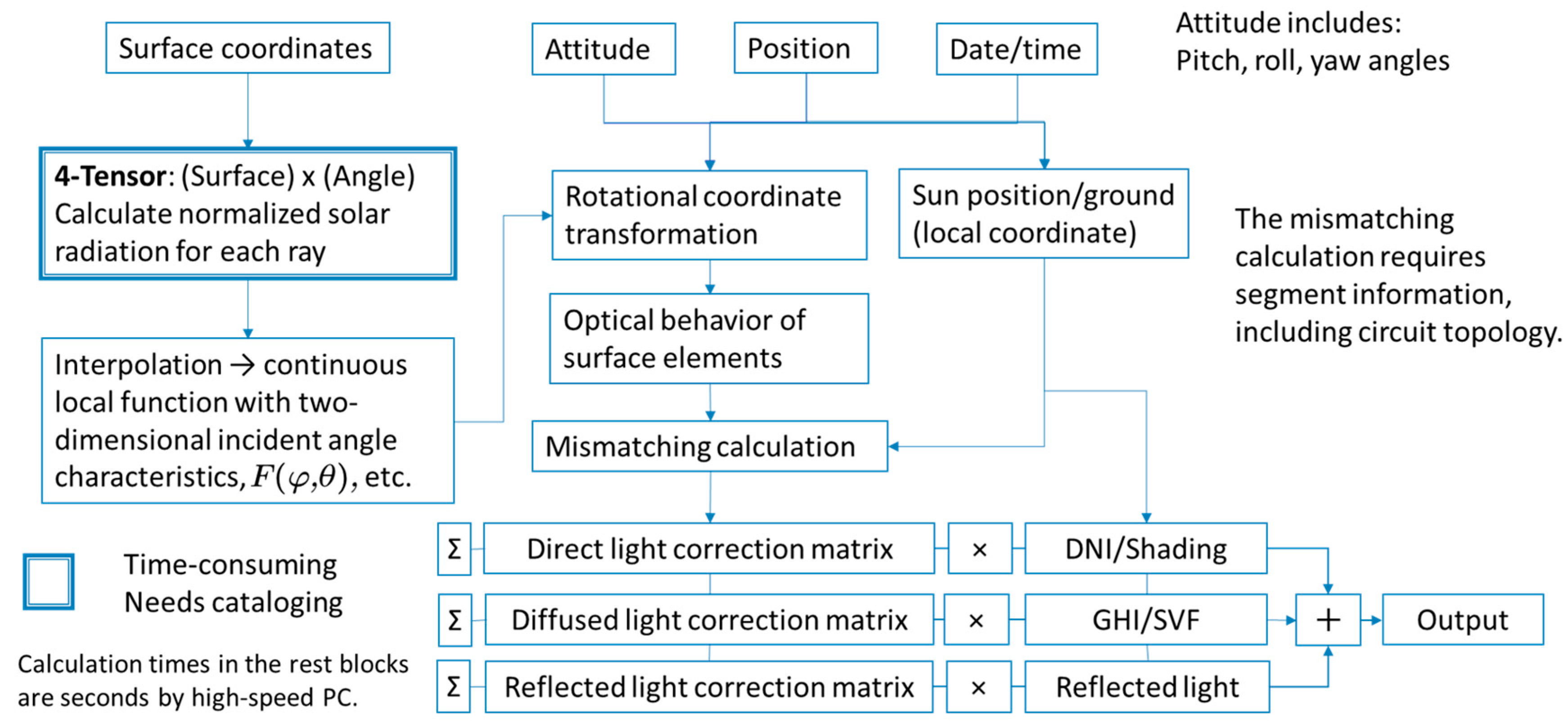 Applsci 14 04855 g001