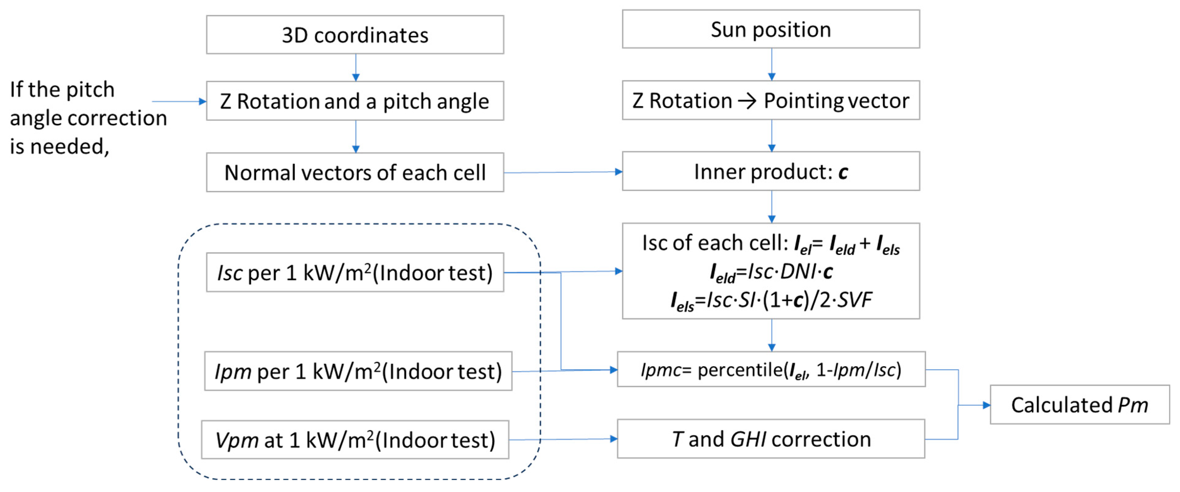 Applsci 14 04855 g002