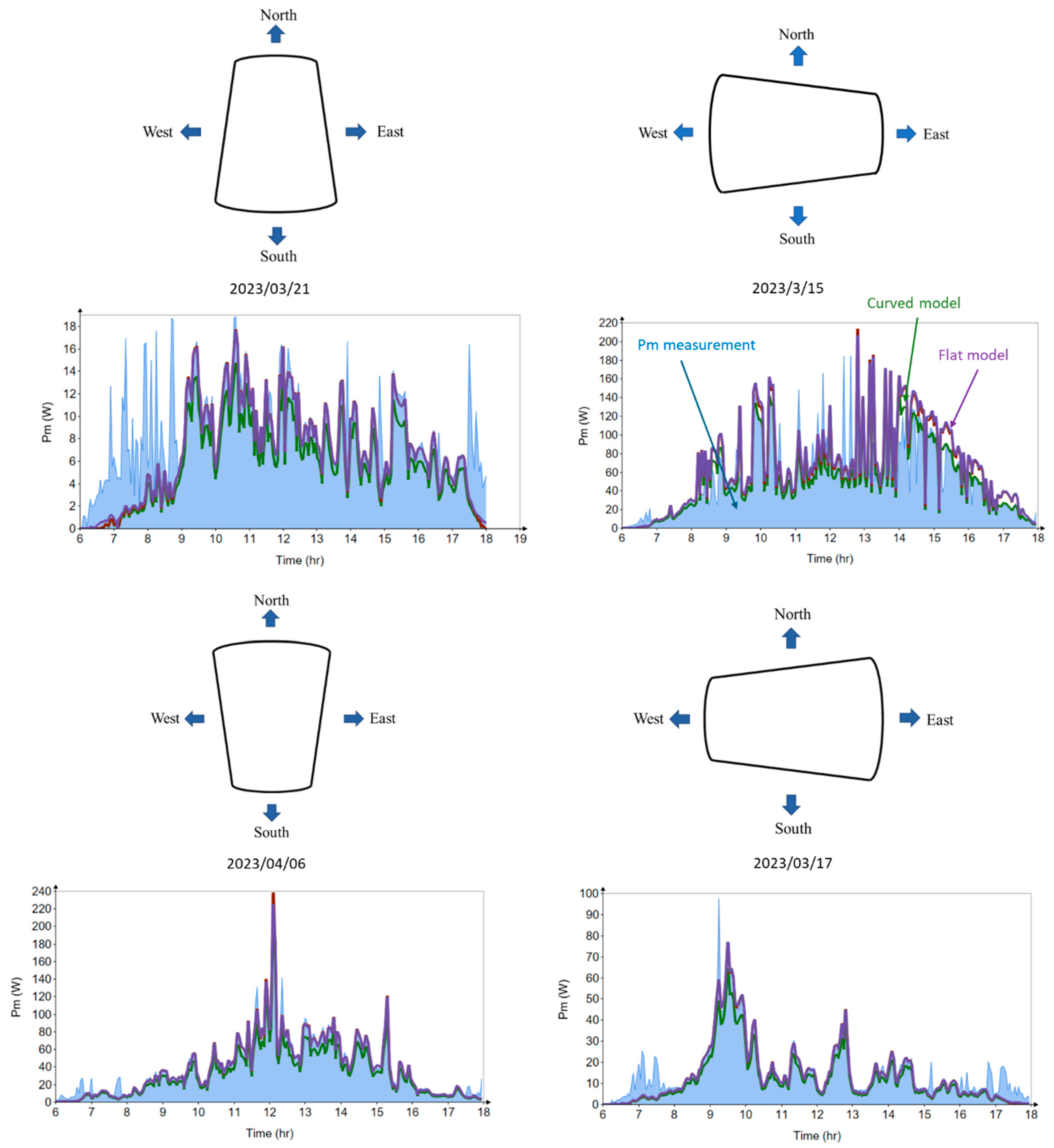 Applsci 14 04855 g011