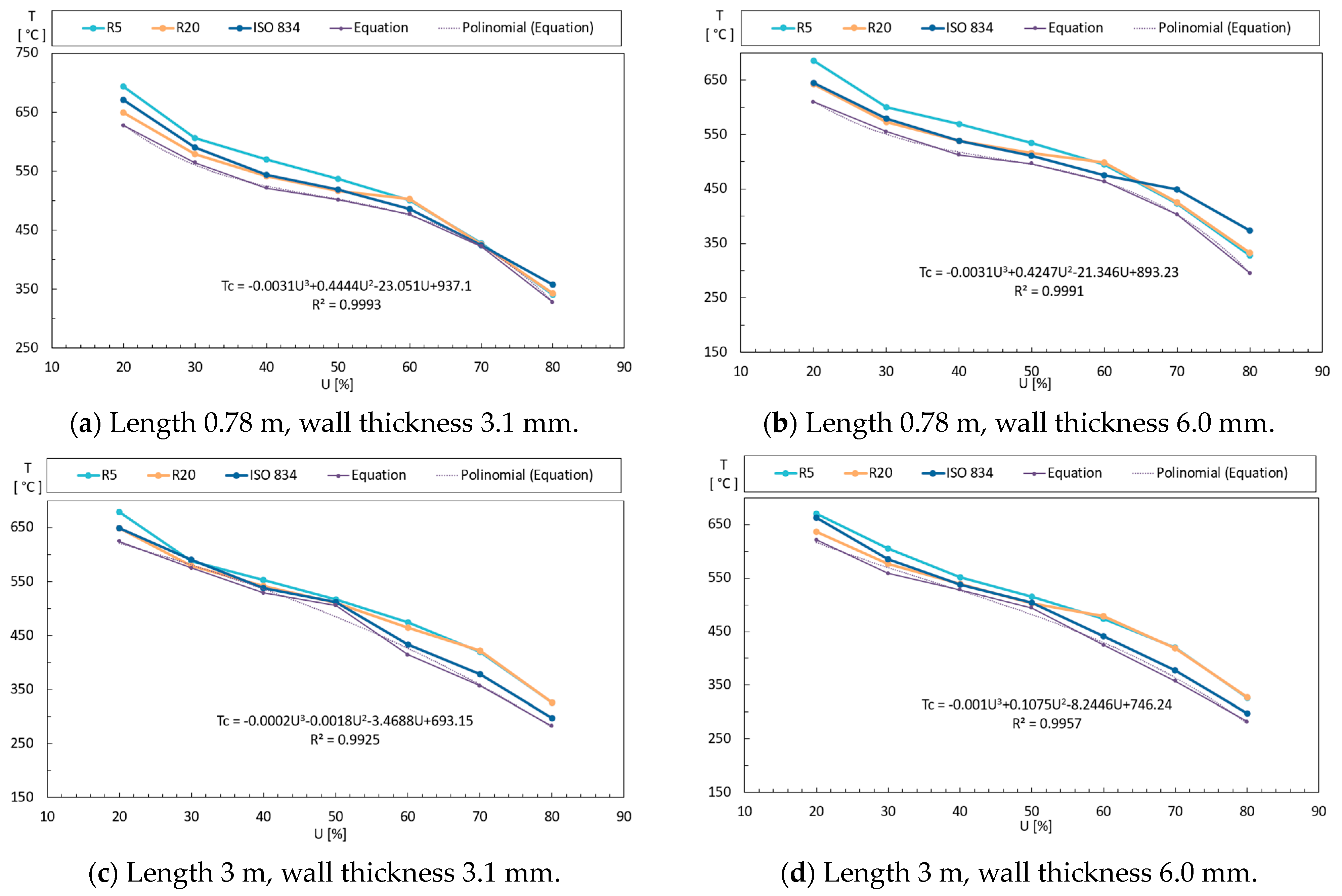 Applsci 14 04887 g018a