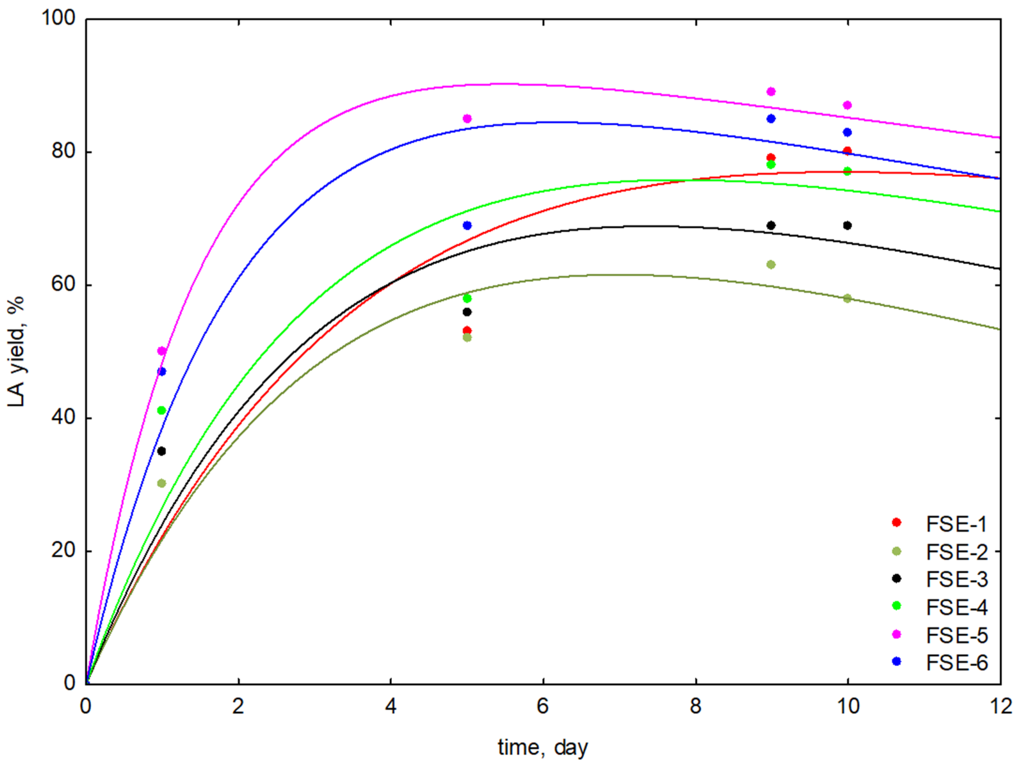 Applsci 14 04900 g001