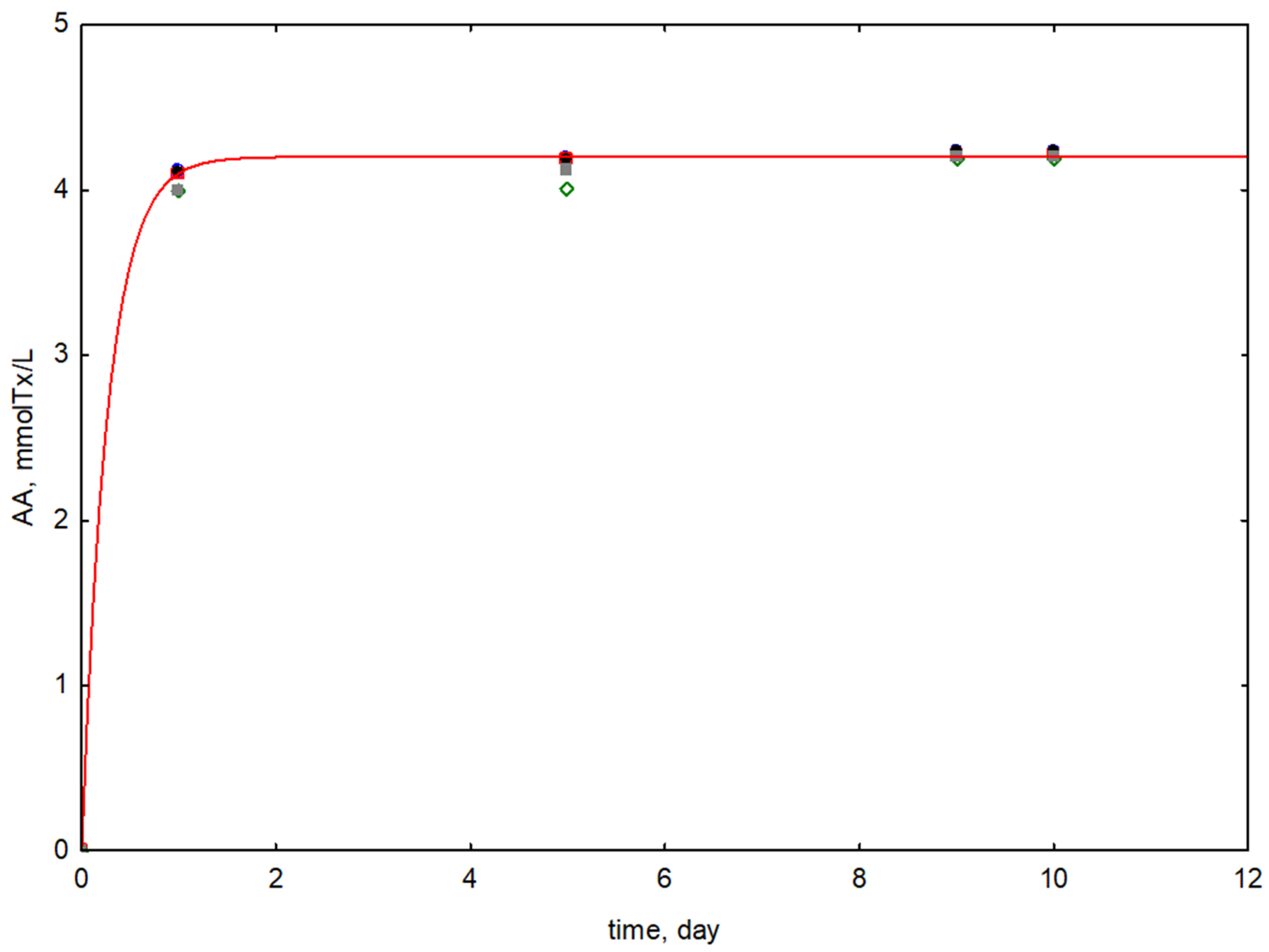 Applsci 14 04900 g002