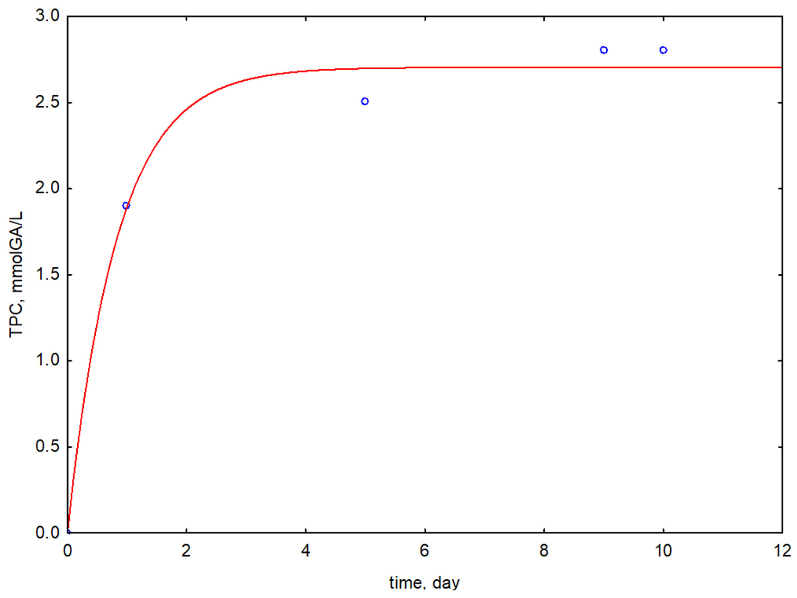 Applsci 14 04900 g003