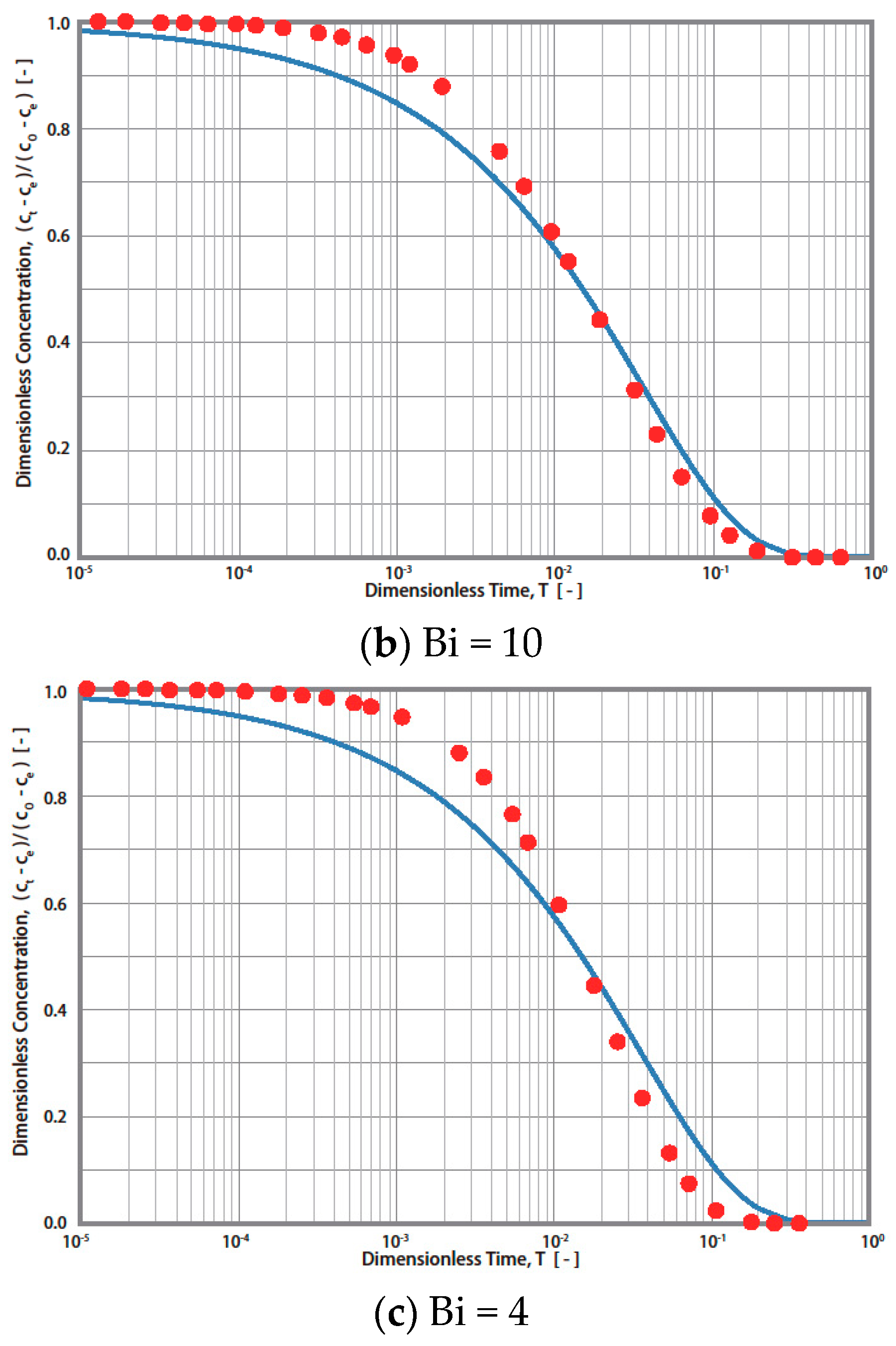 Applsci 14 04903 g005b