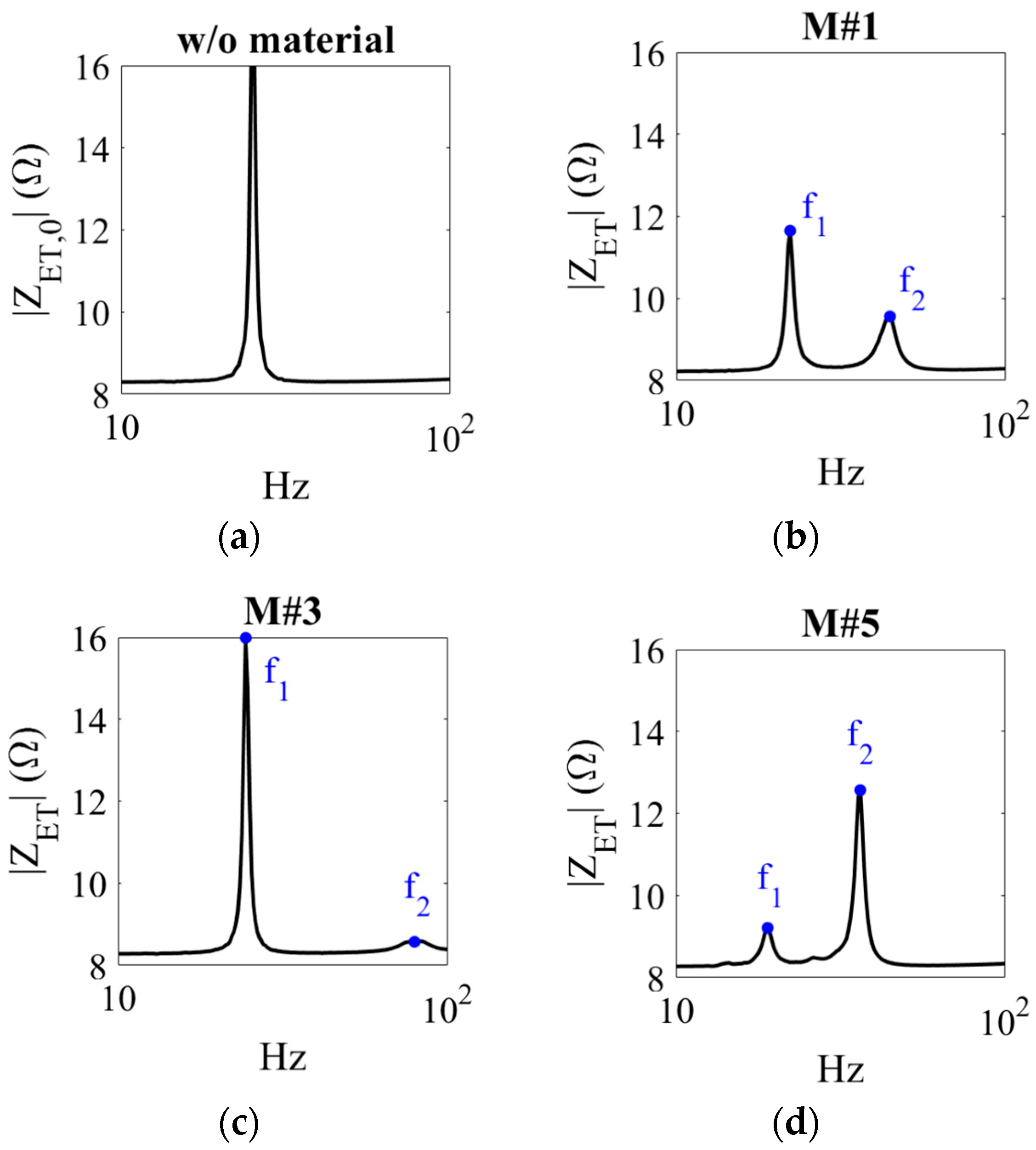 Applsci 14 04925 g003