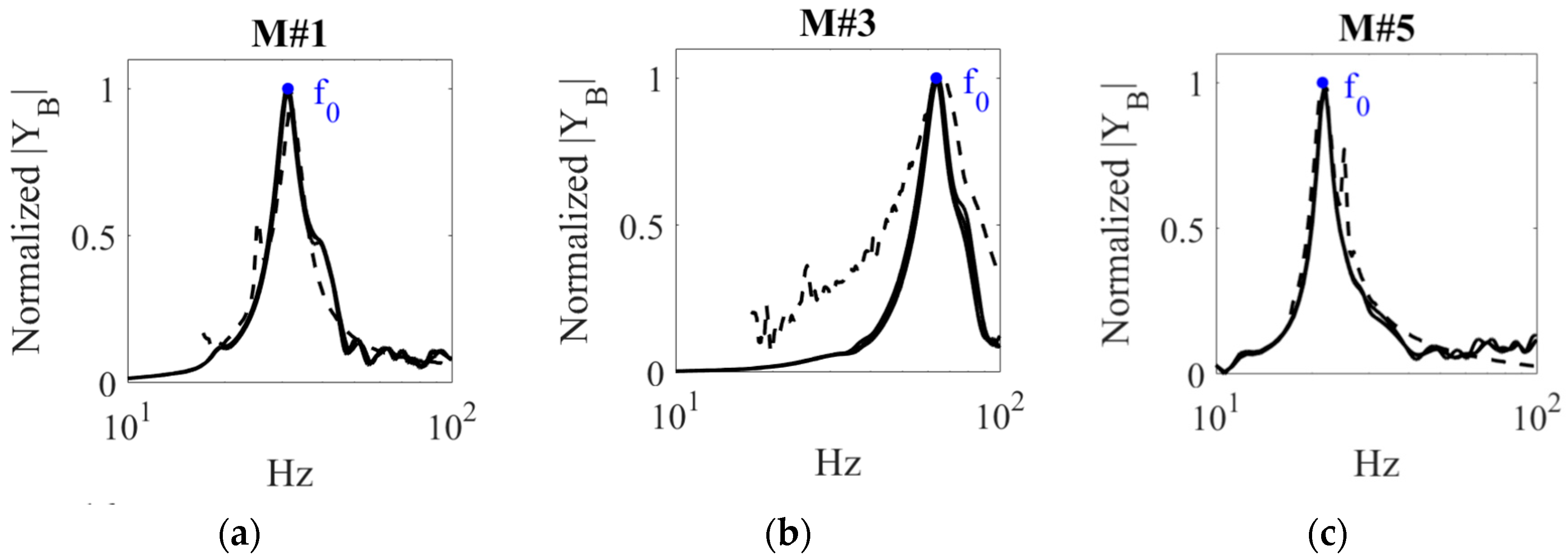 Applsci 14 04925 g004
