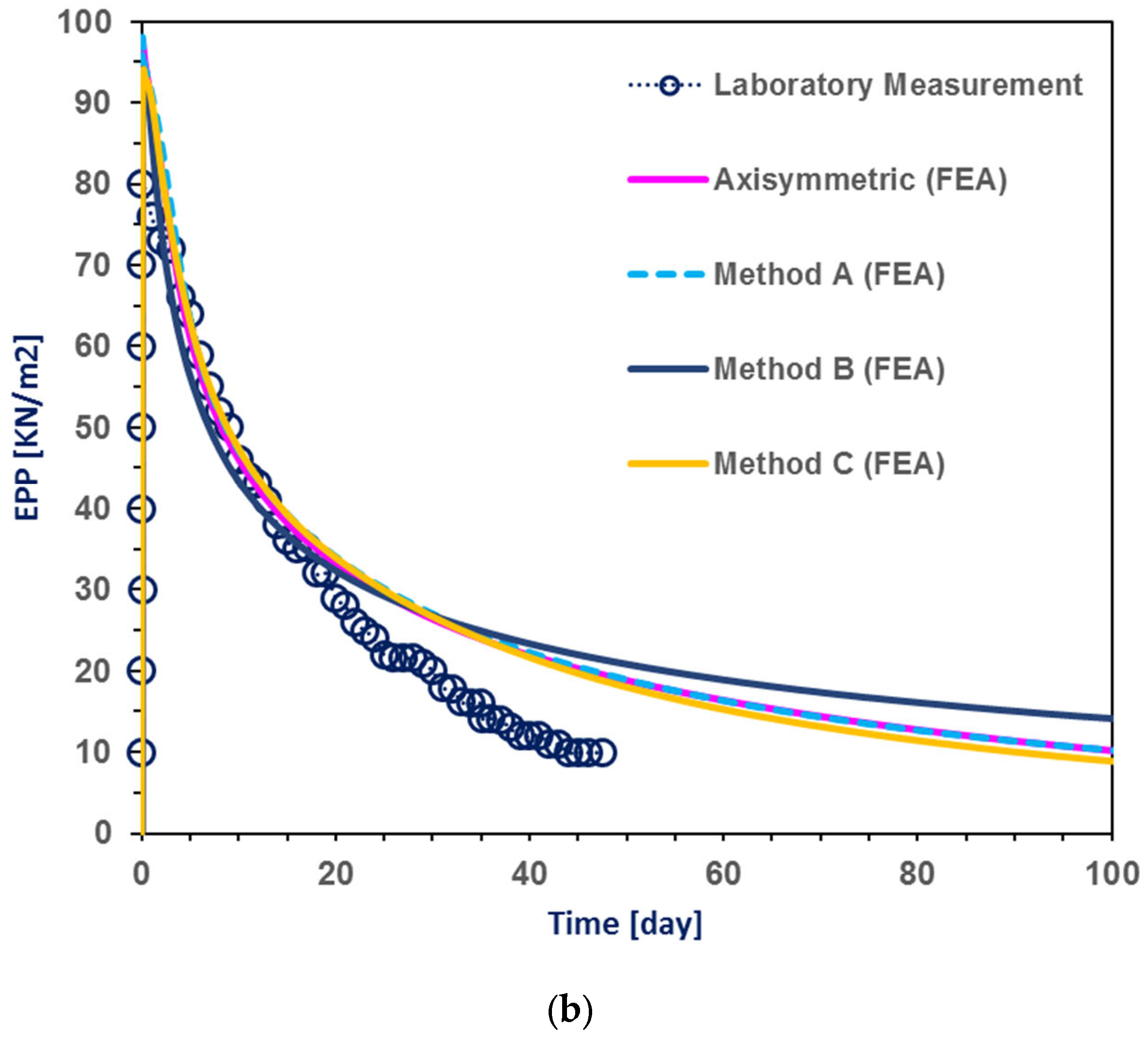 Applsci 14 04970 g006b