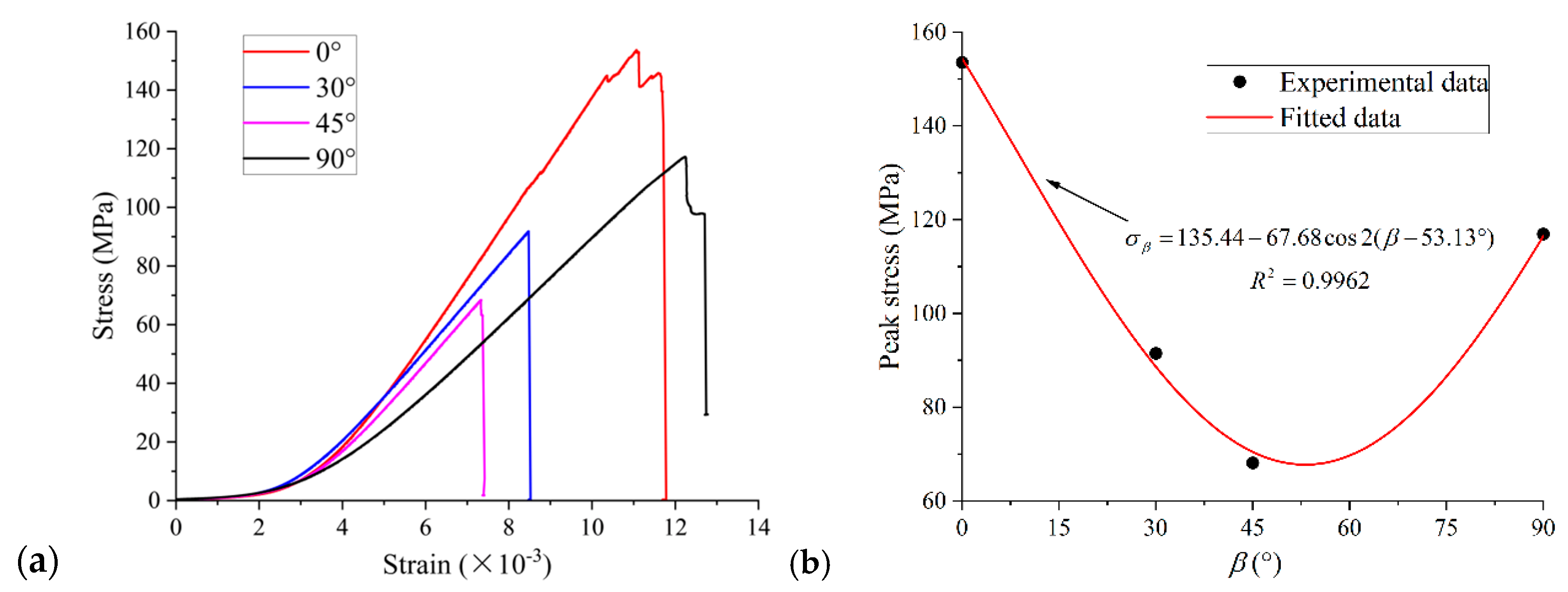 Applsci 14 04988 g005