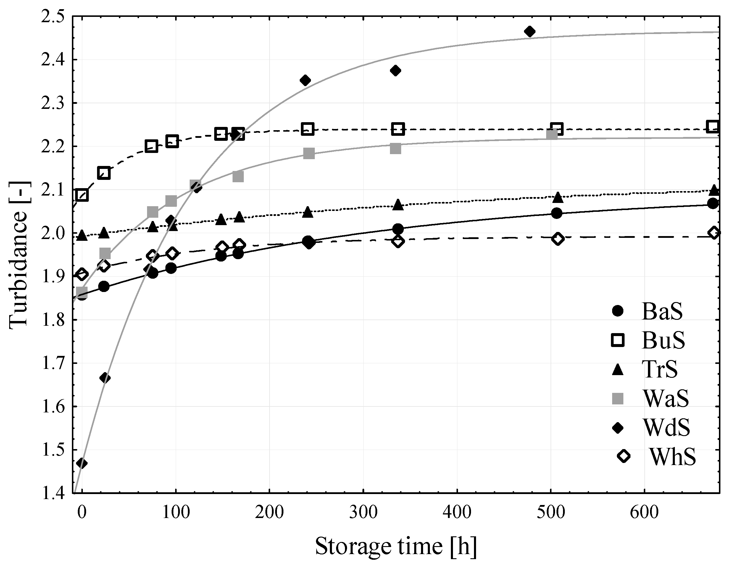 Applsci 14 04999 g004
