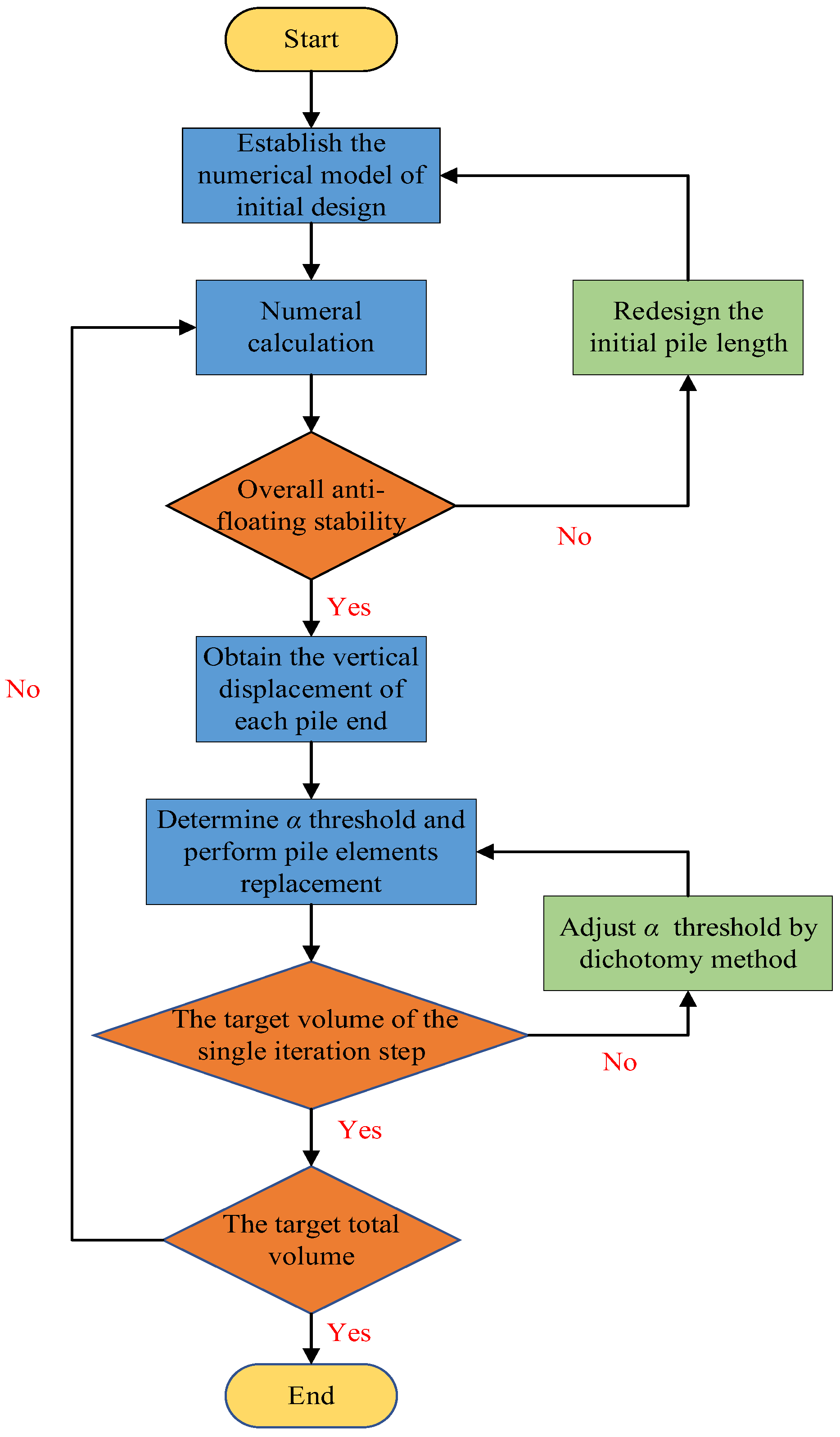 Applsci 14 05000 g003