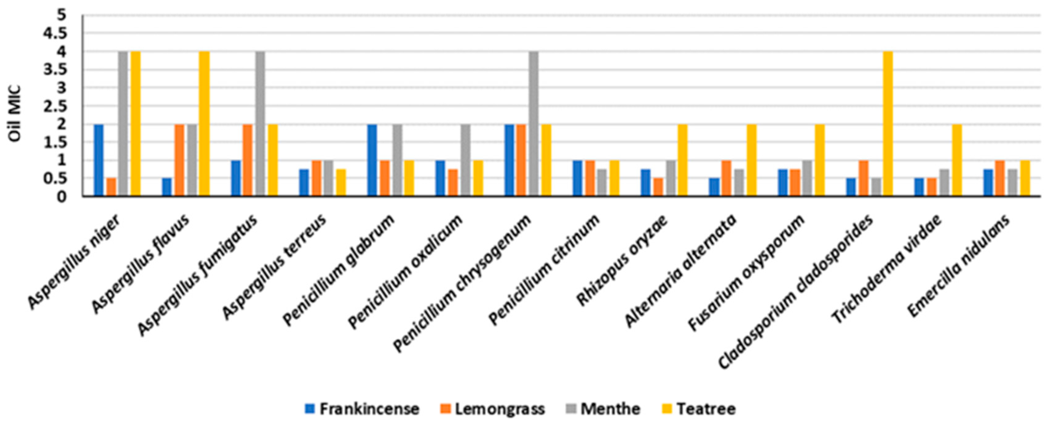 Applsci 14 05023 g002
