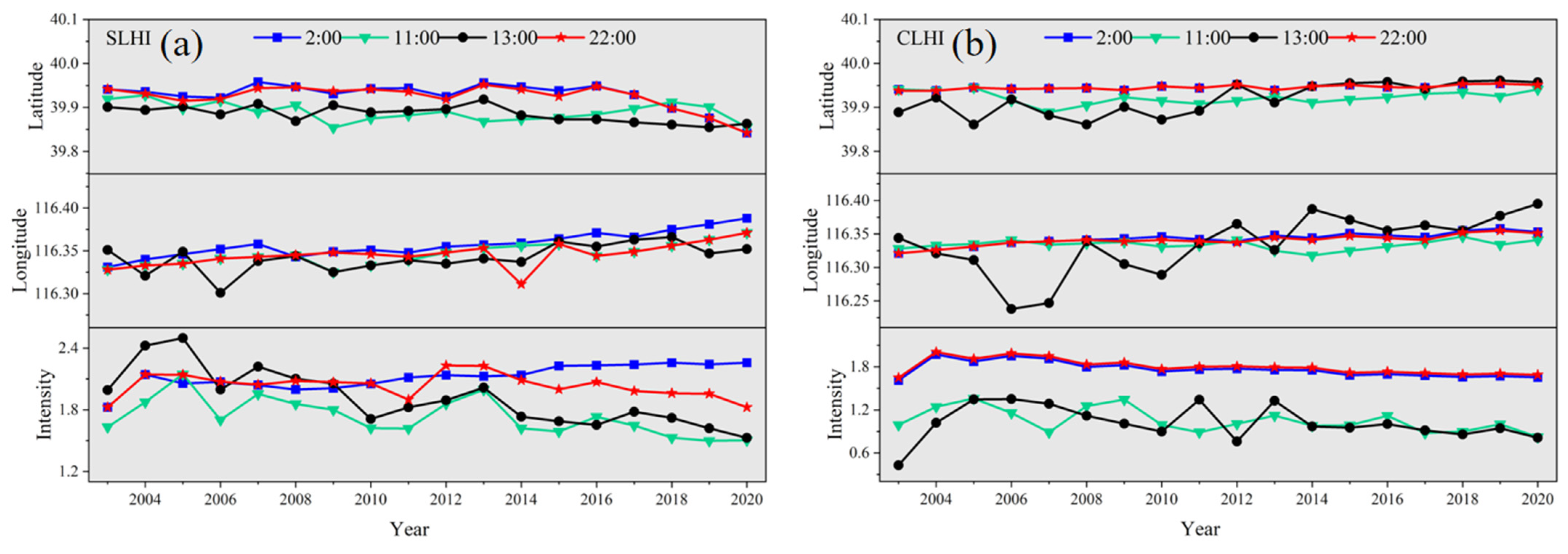 Applsci 14 05034 g007