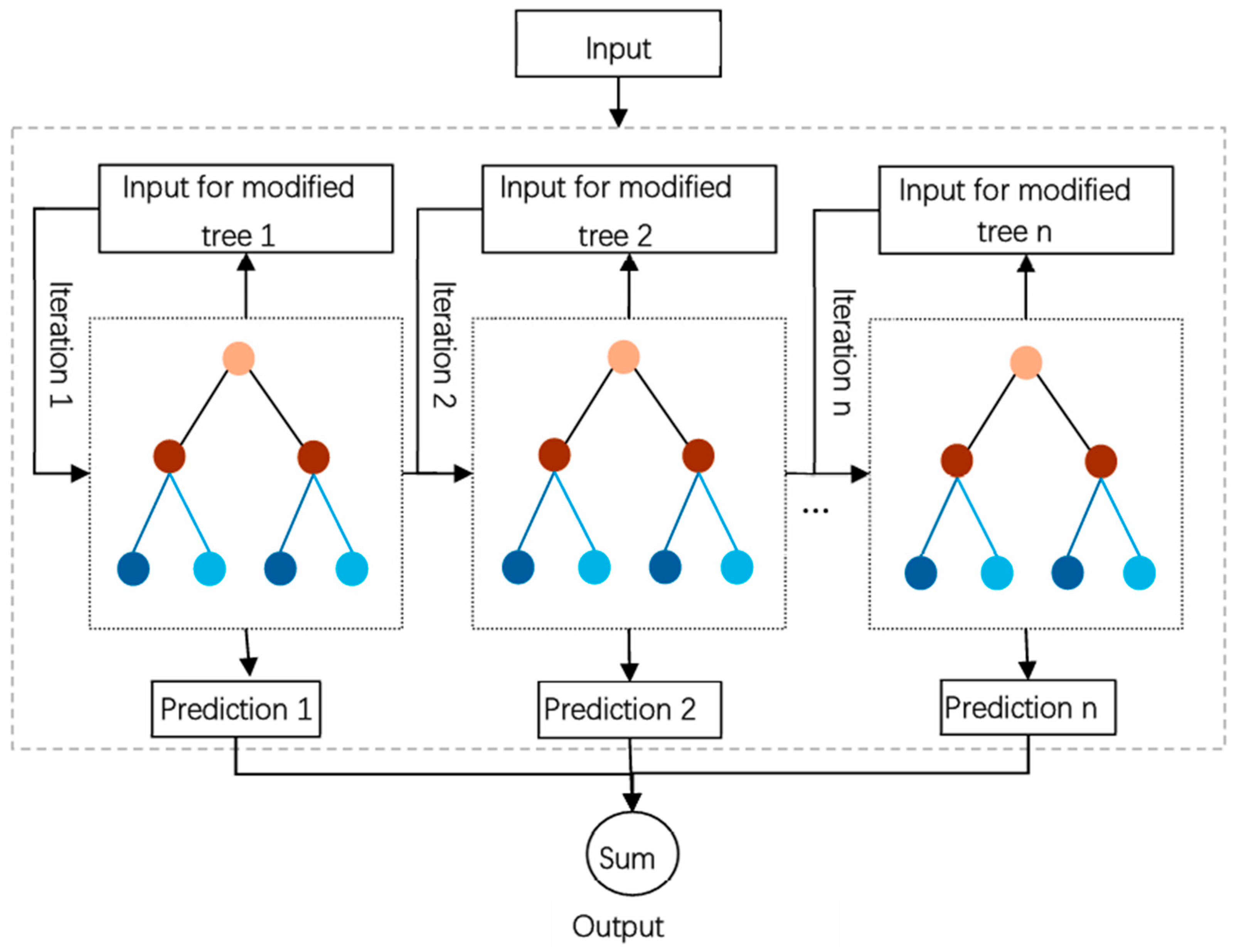 Applied Sciences | Free Full-Text | A Novel Stacking Ensemble Learning ...