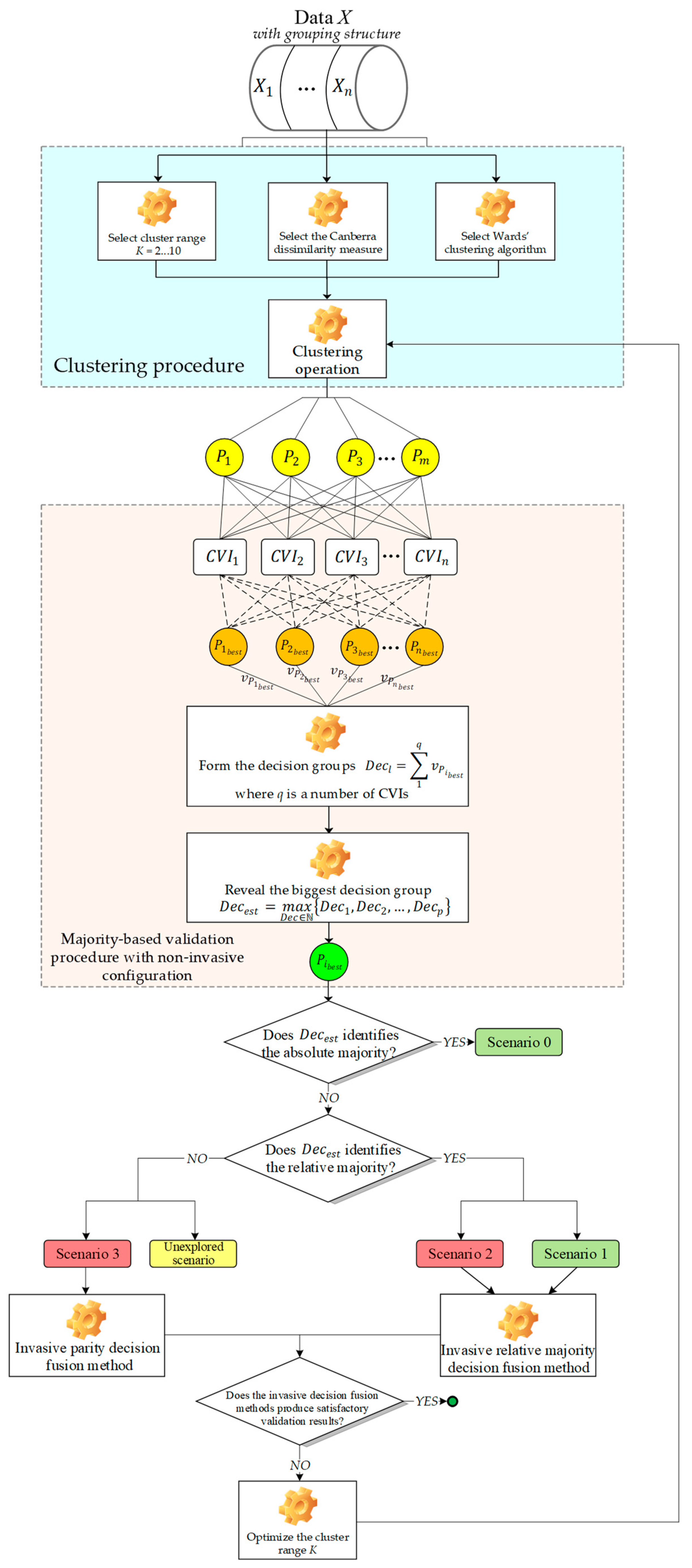 Applsci 14 05071 g003